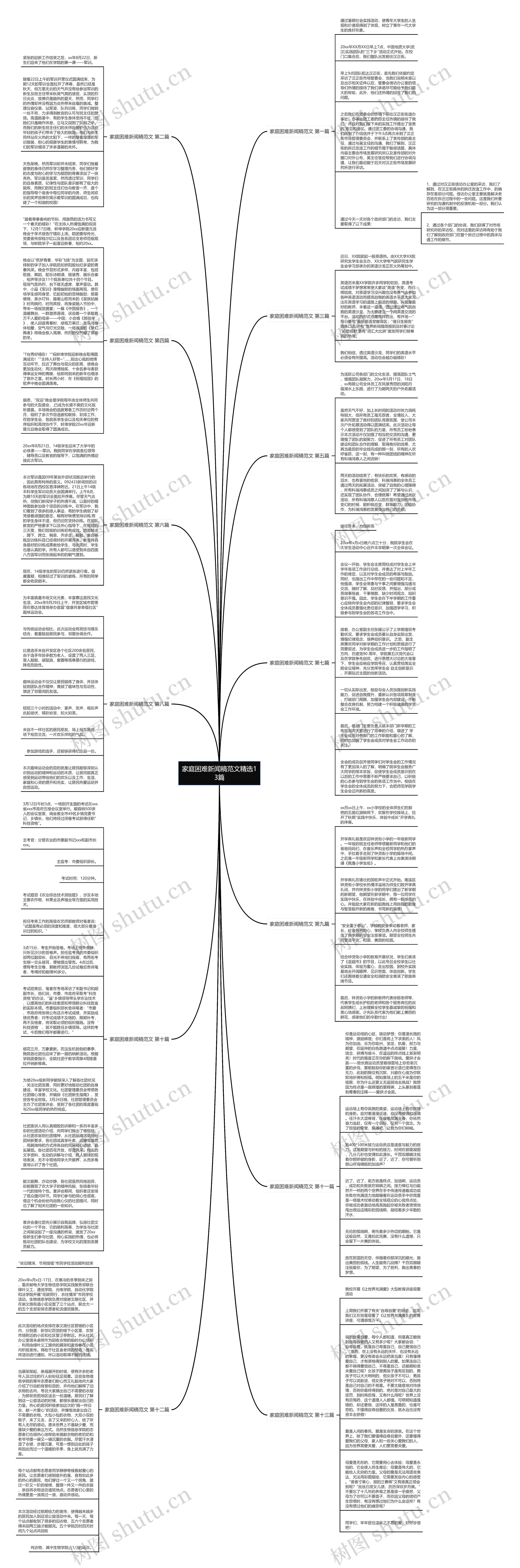 家庭困难新闻稿范文精选13篇思维导图