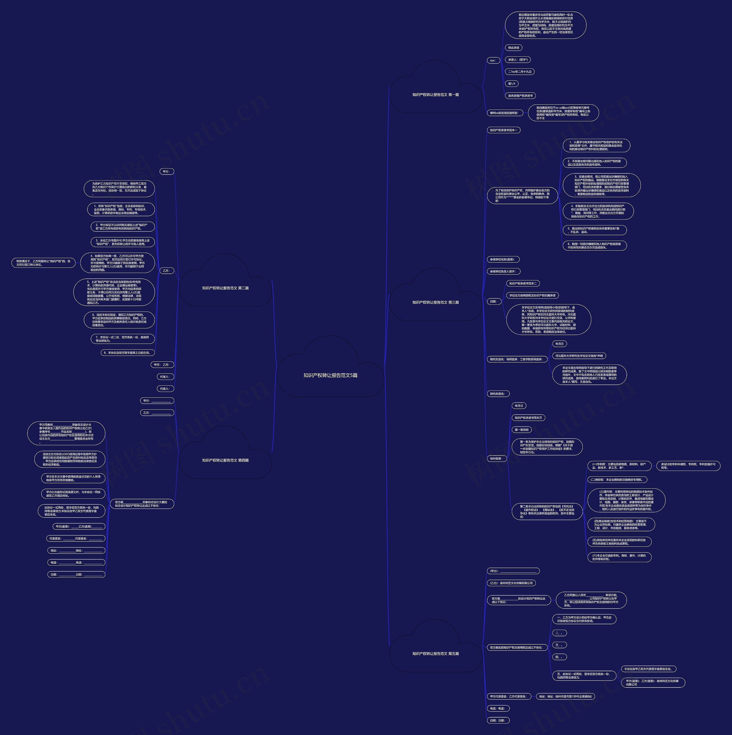 知识产权转让报告范文5篇 知识产权转让报告范文5篇