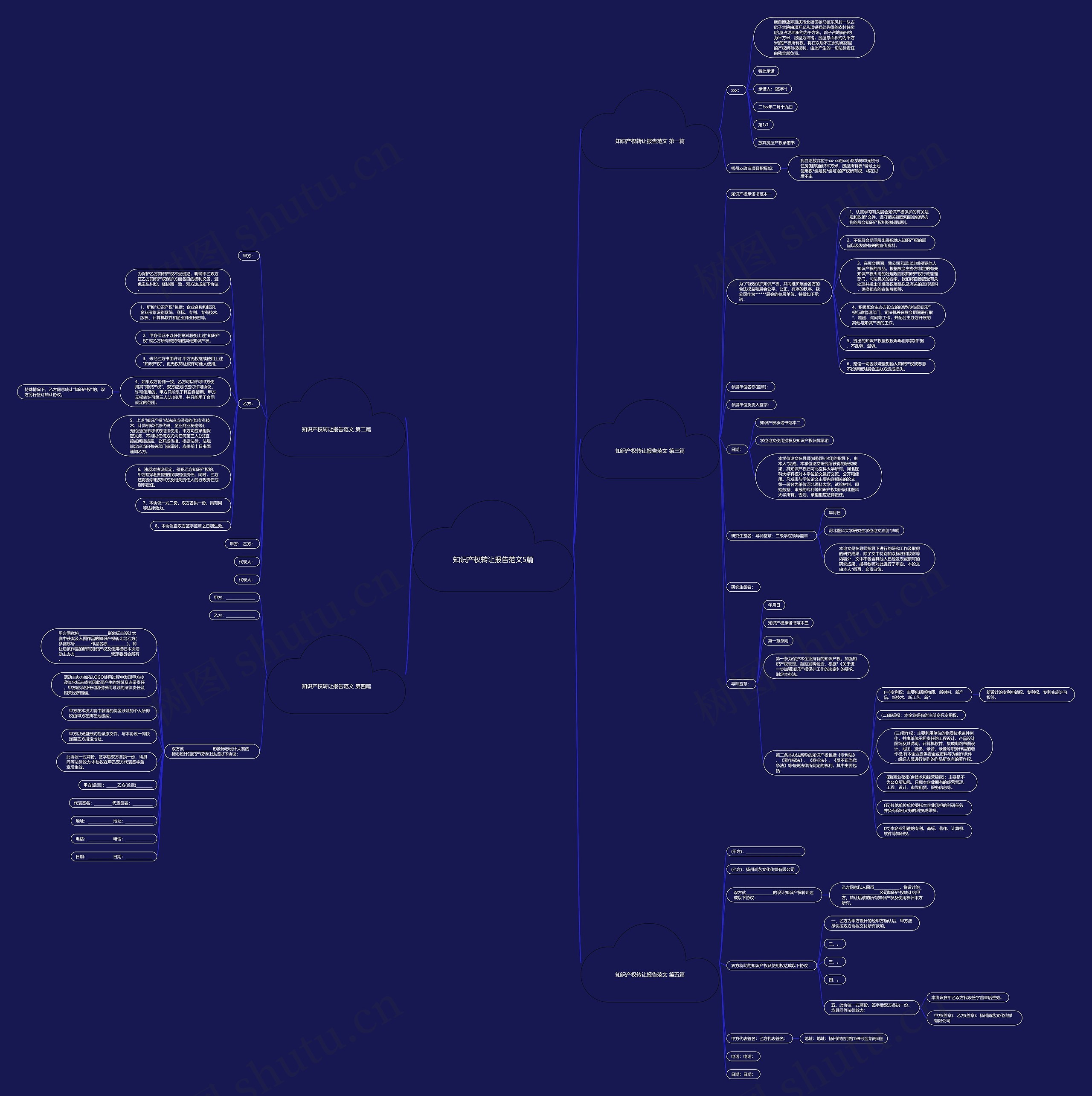 知识产权转让报告范文5篇思维导图