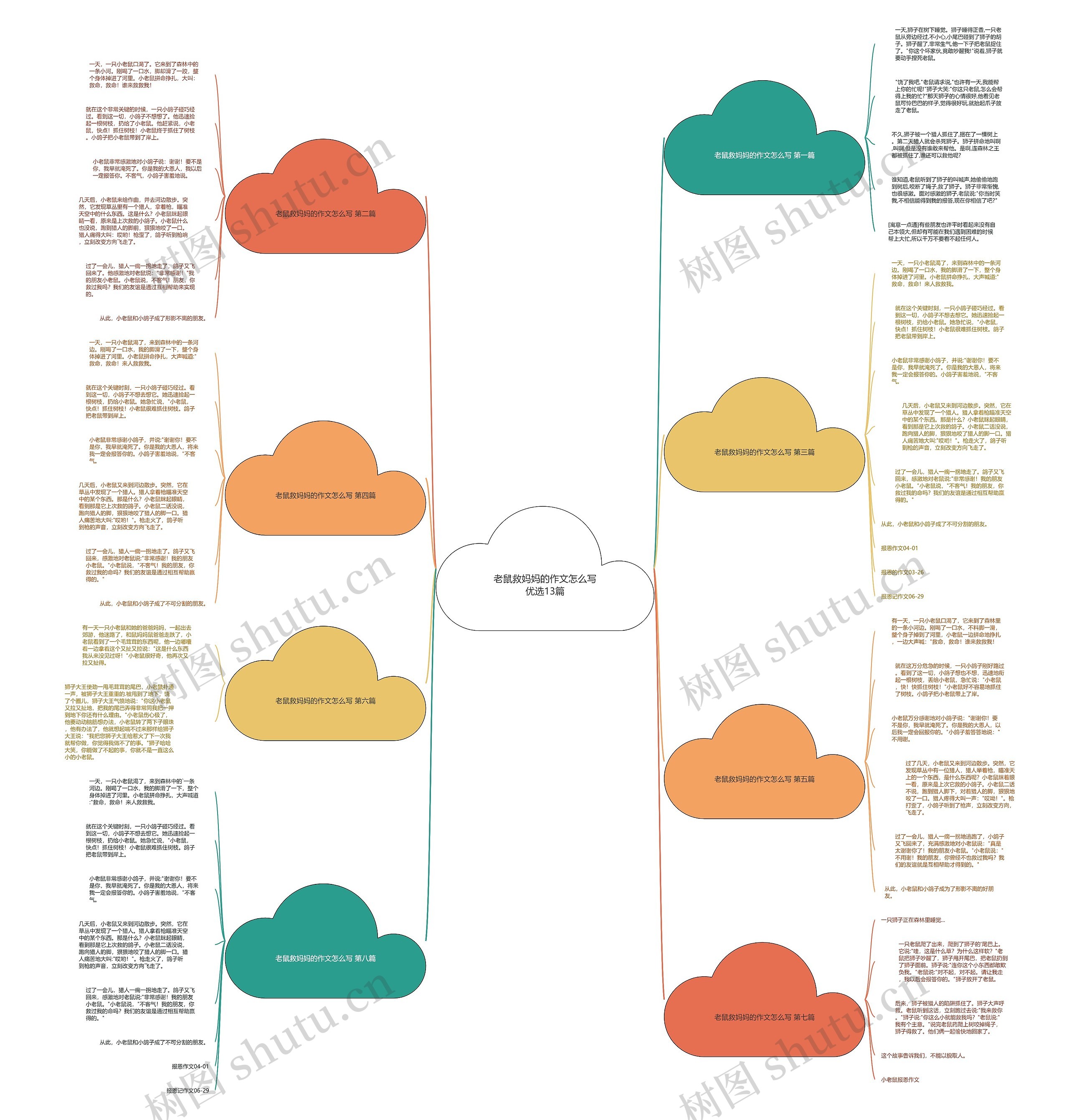 老鼠救妈妈的作文怎么写优选13篇思维导图
