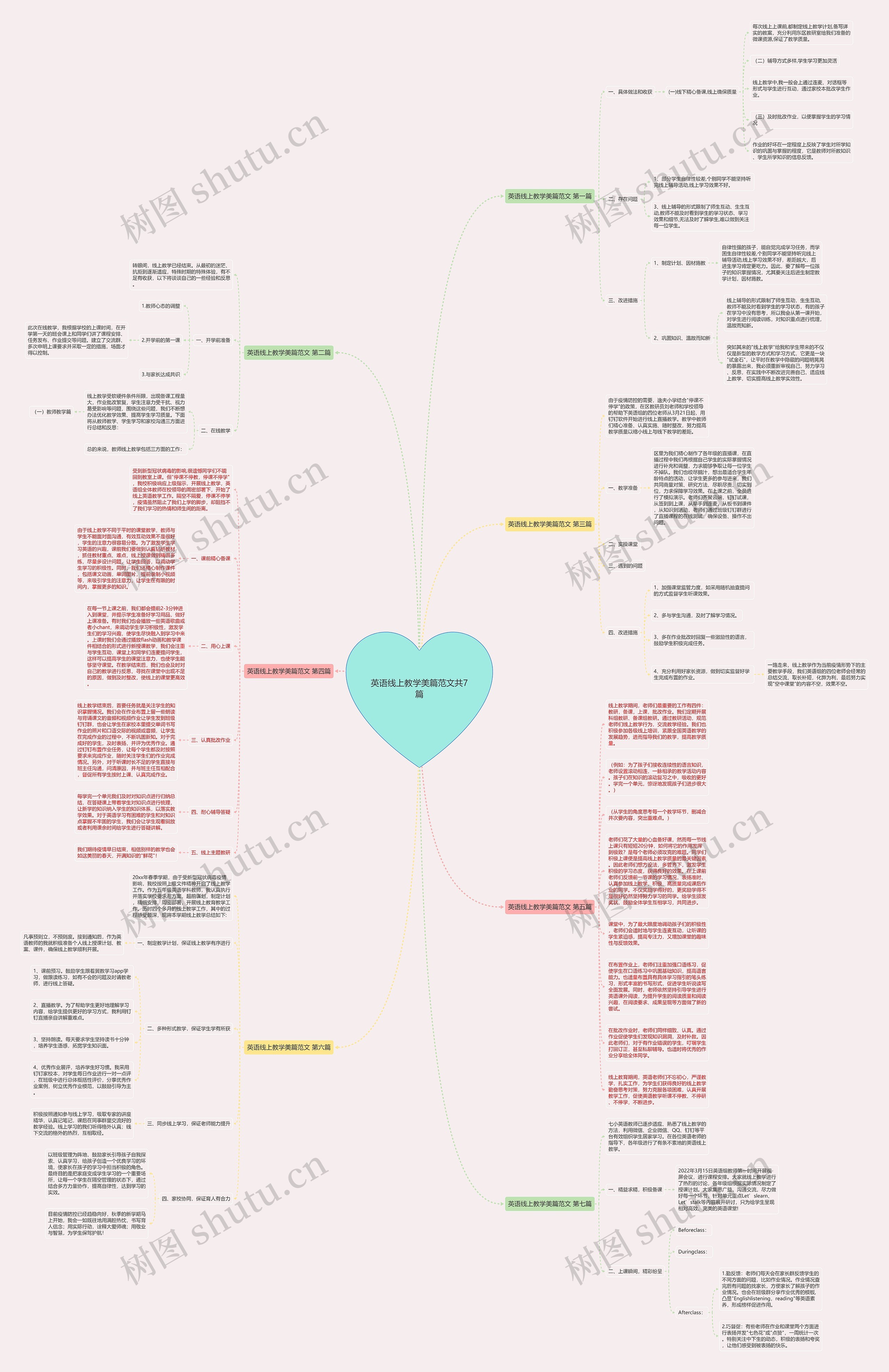 英语线上教学美篇范文共7篇 英语线上教学美篇范文共7篇