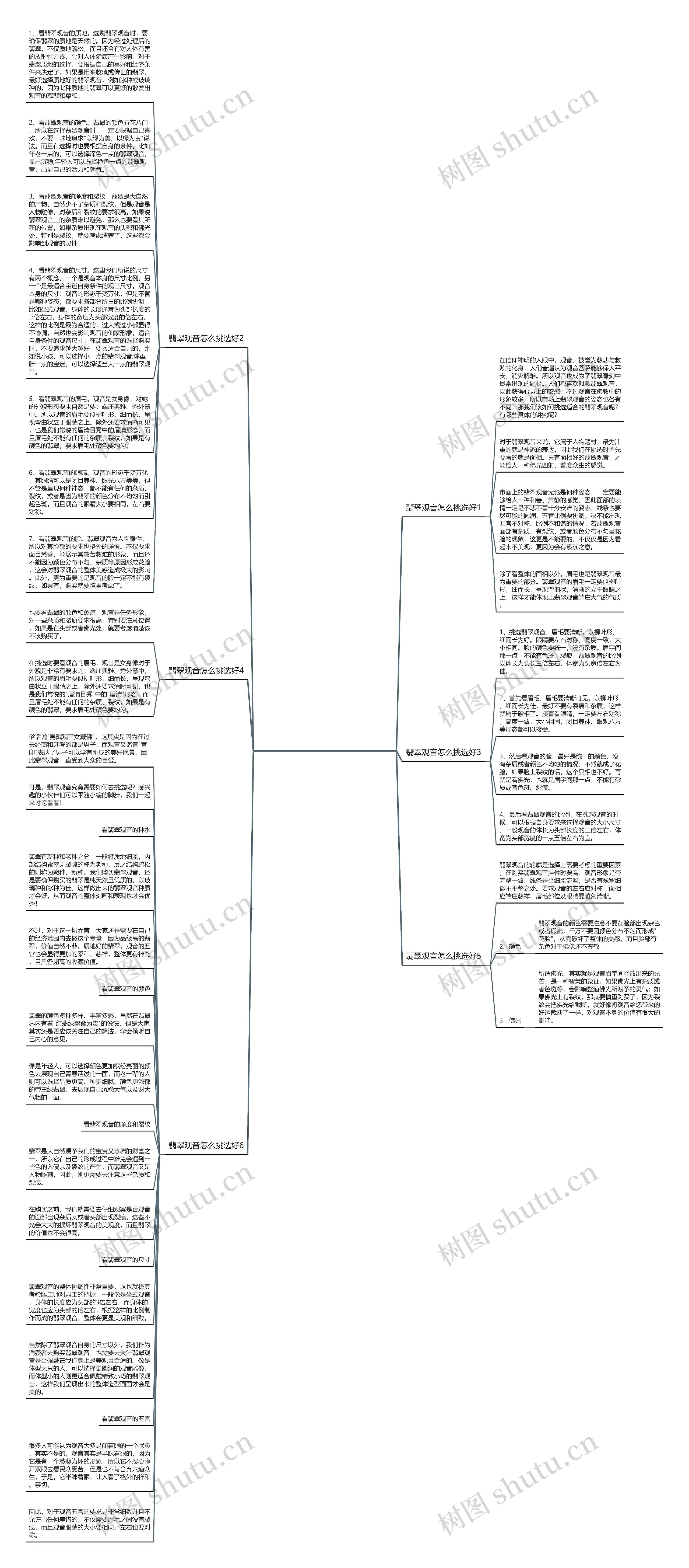 翡翠观音怎么挑选好坏？学会这6点就够了思维导图
