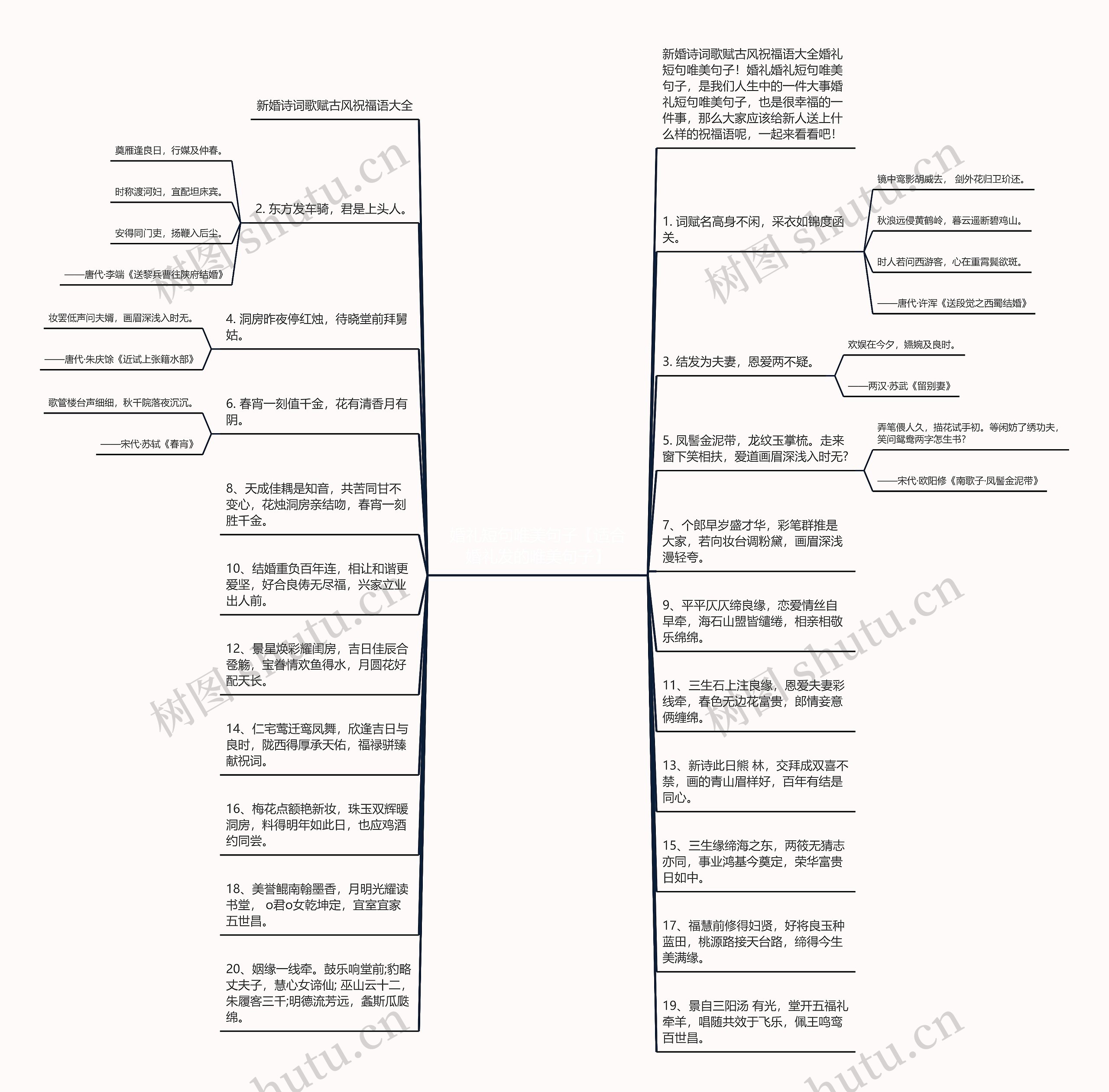 婚礼短句唯美句子【适合婚礼发的唯美句子】思维导图