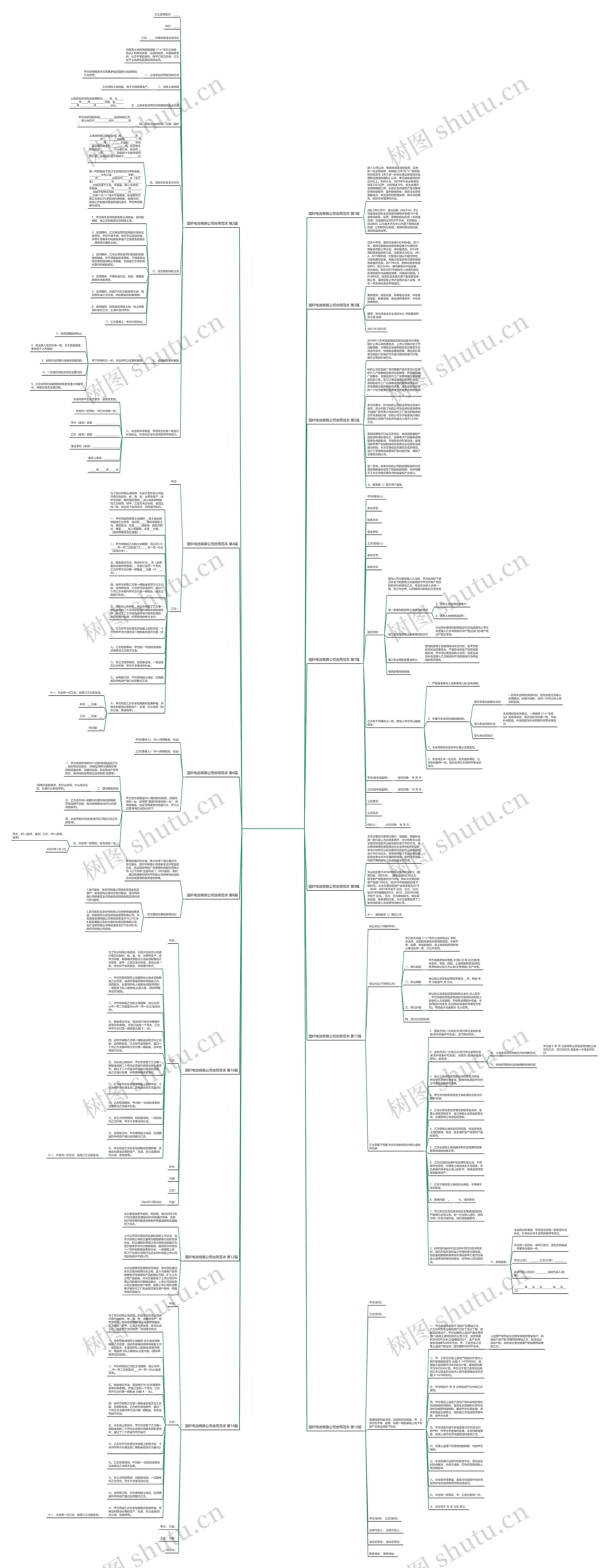 国轩电池有限公司合同范本(推荐14篇)思维导图