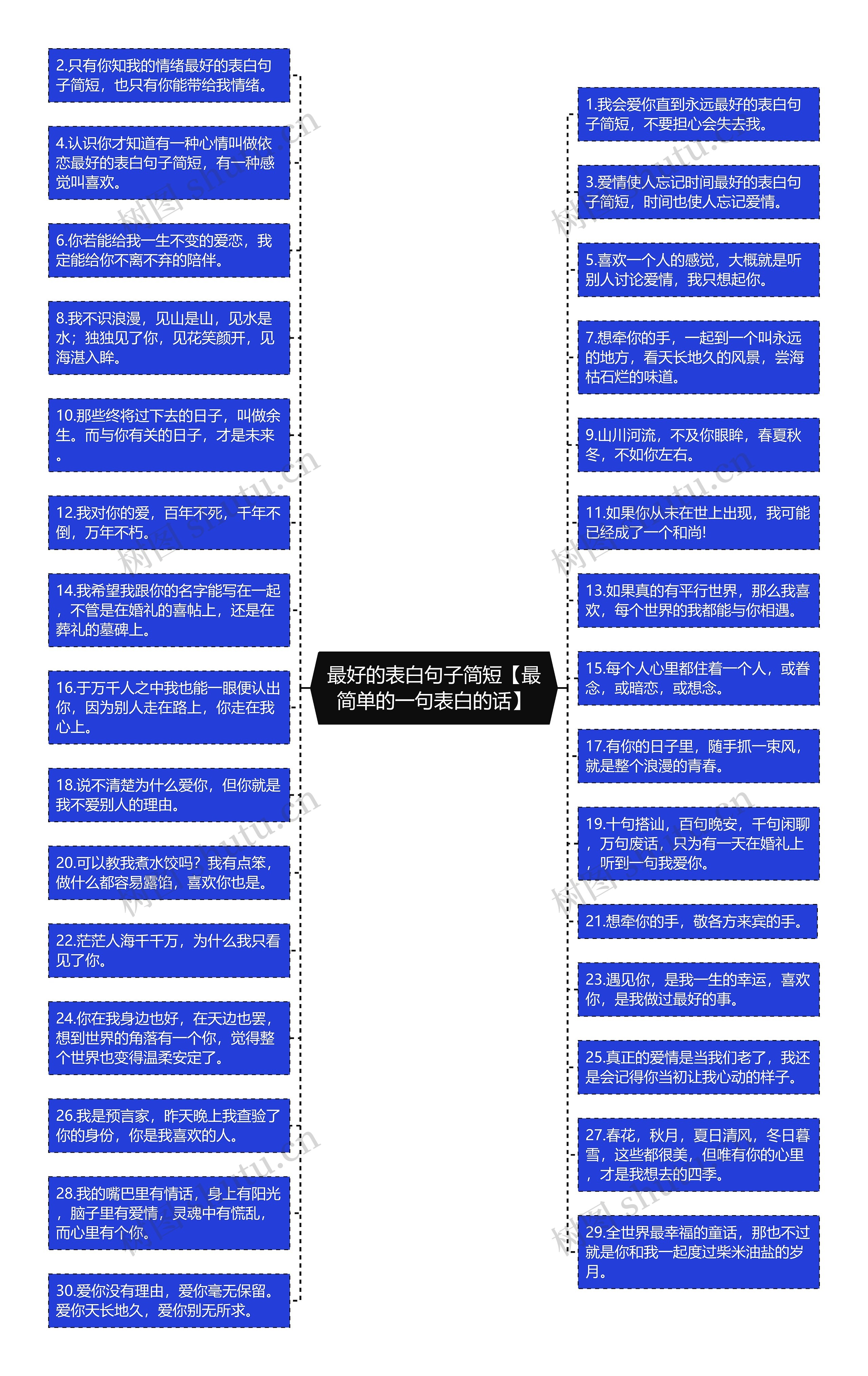 最好的表白句子简短【最简单的一句表白的话】思维导图