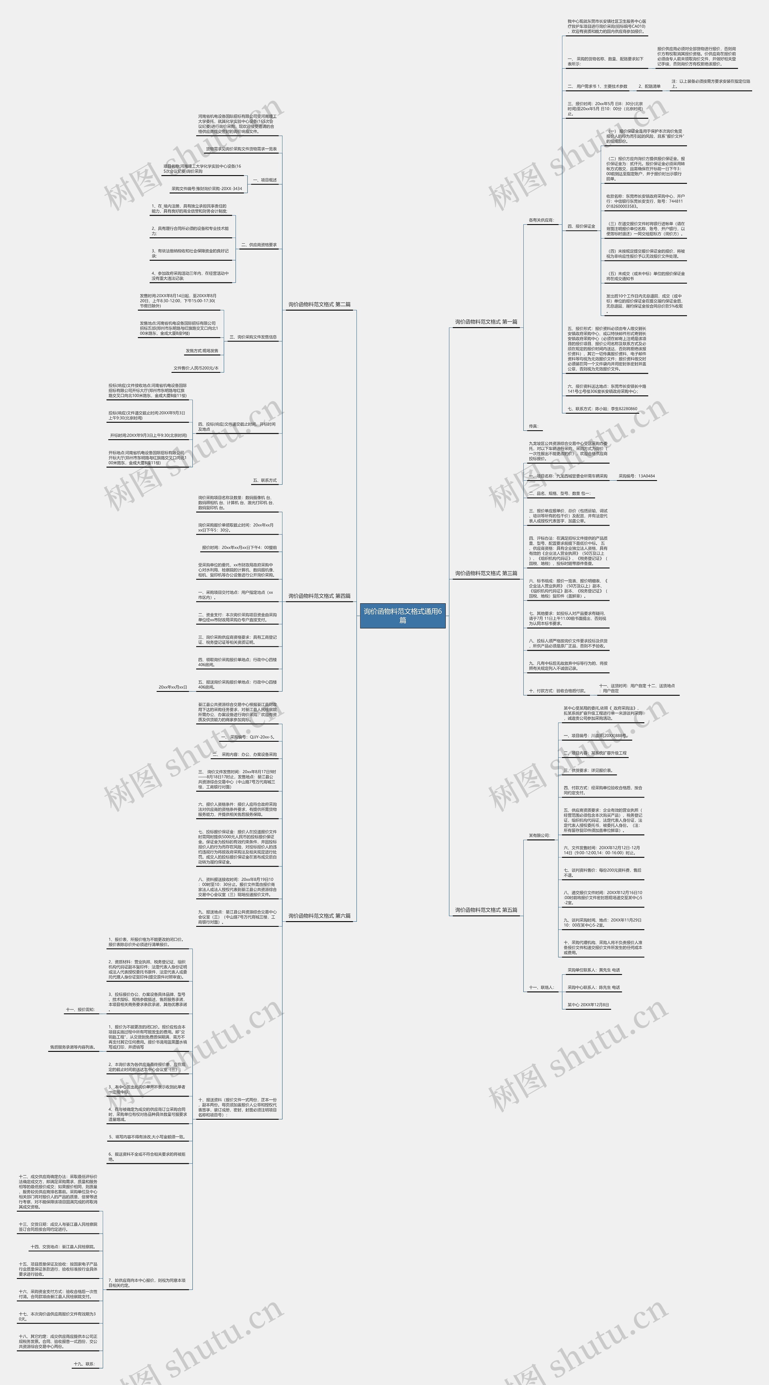 询价函物料范文格式通用6篇思维导图