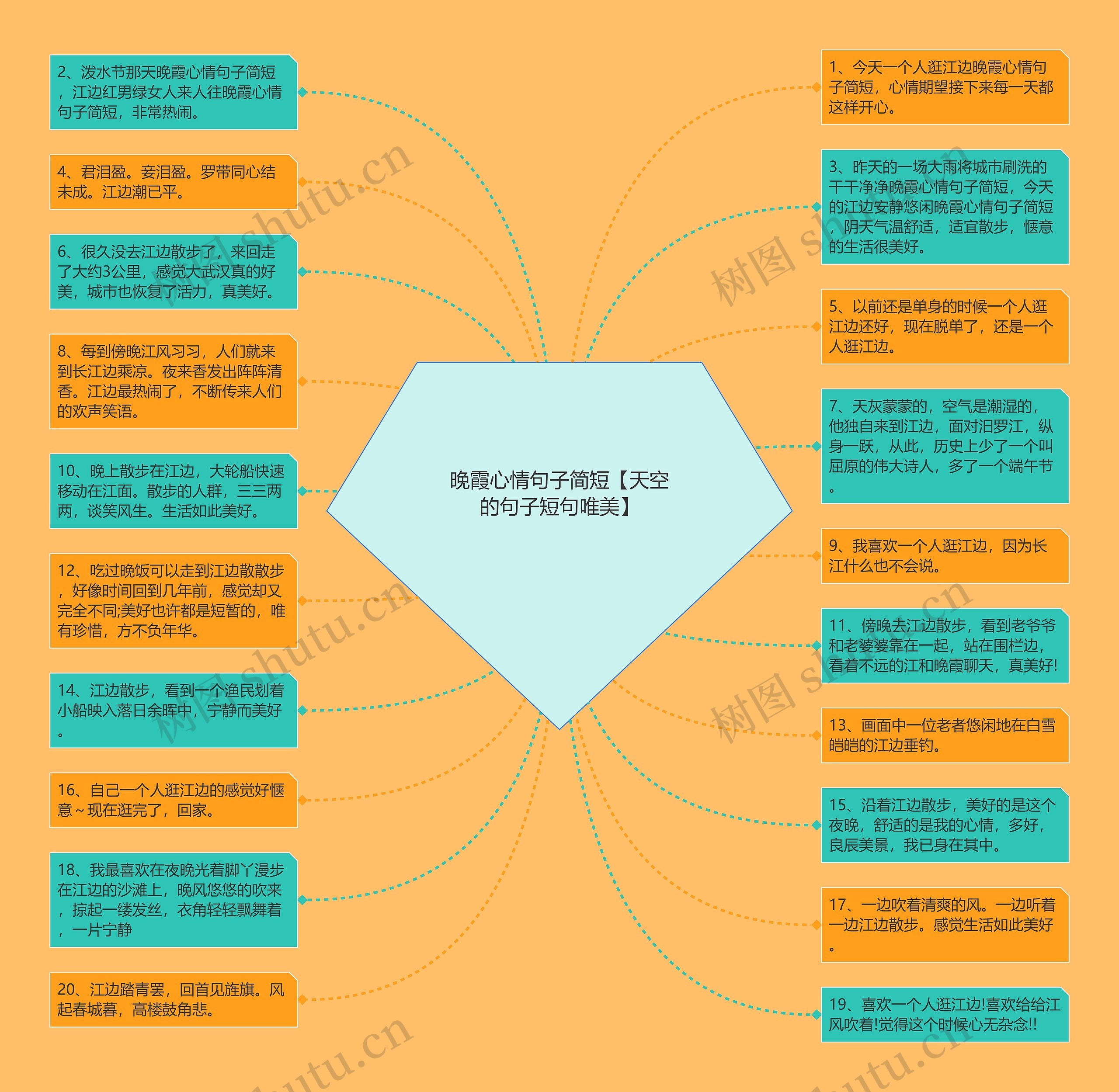 晚霞心情句子简短【天空的句子短句唯美】思维导图