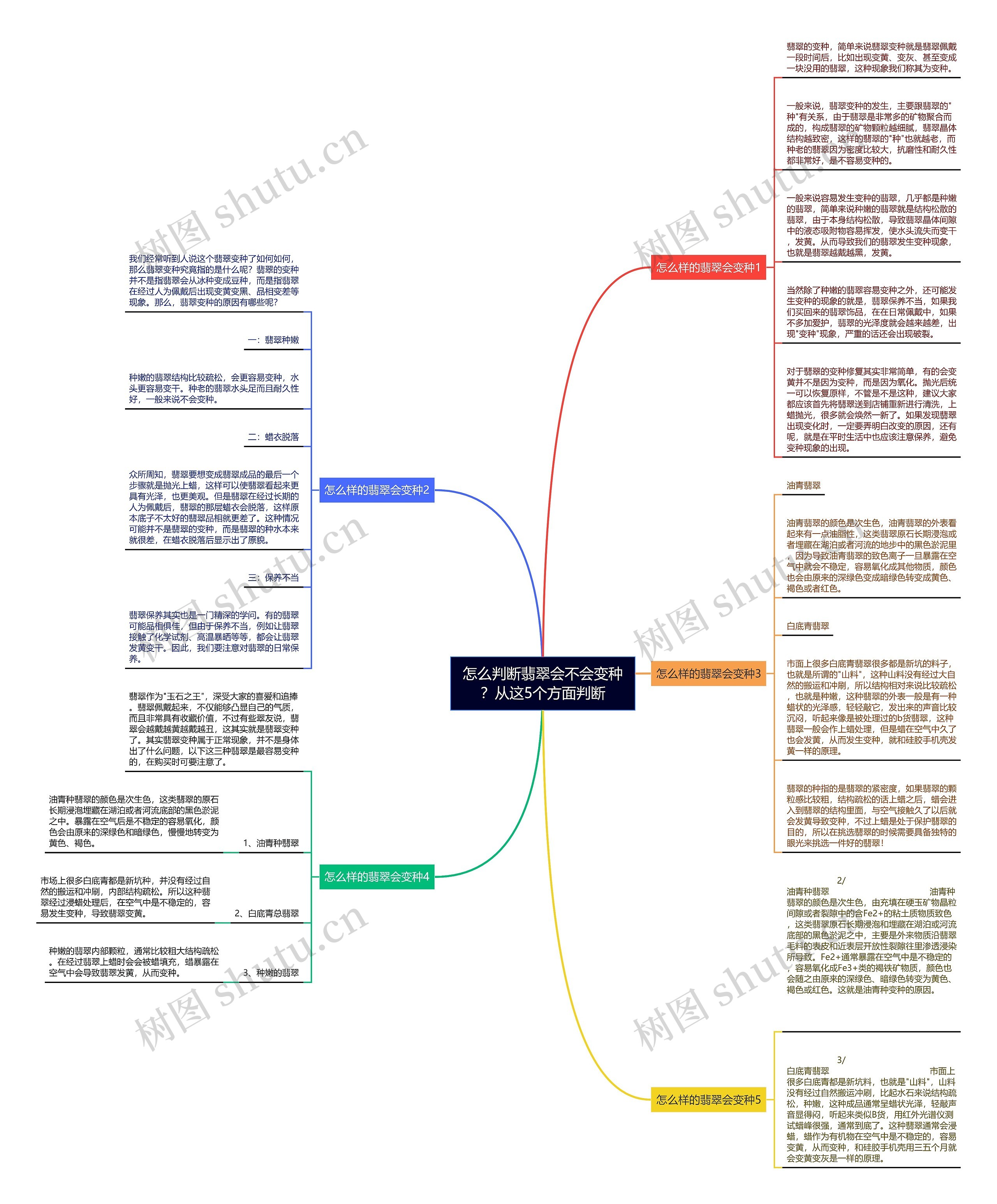 怎么判断翡翠会不会变种？从这5个方面判断思维导图