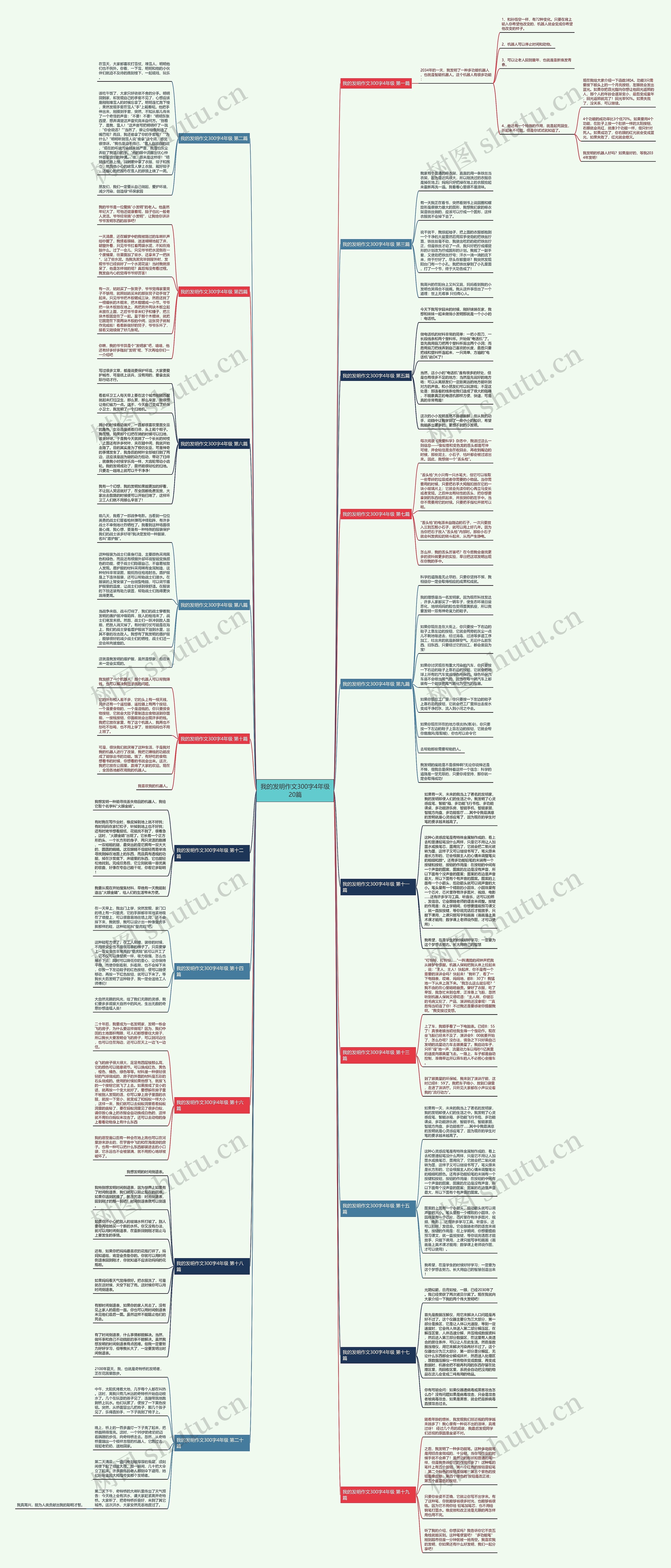 我的发明作文300字4年级20篇思维导图