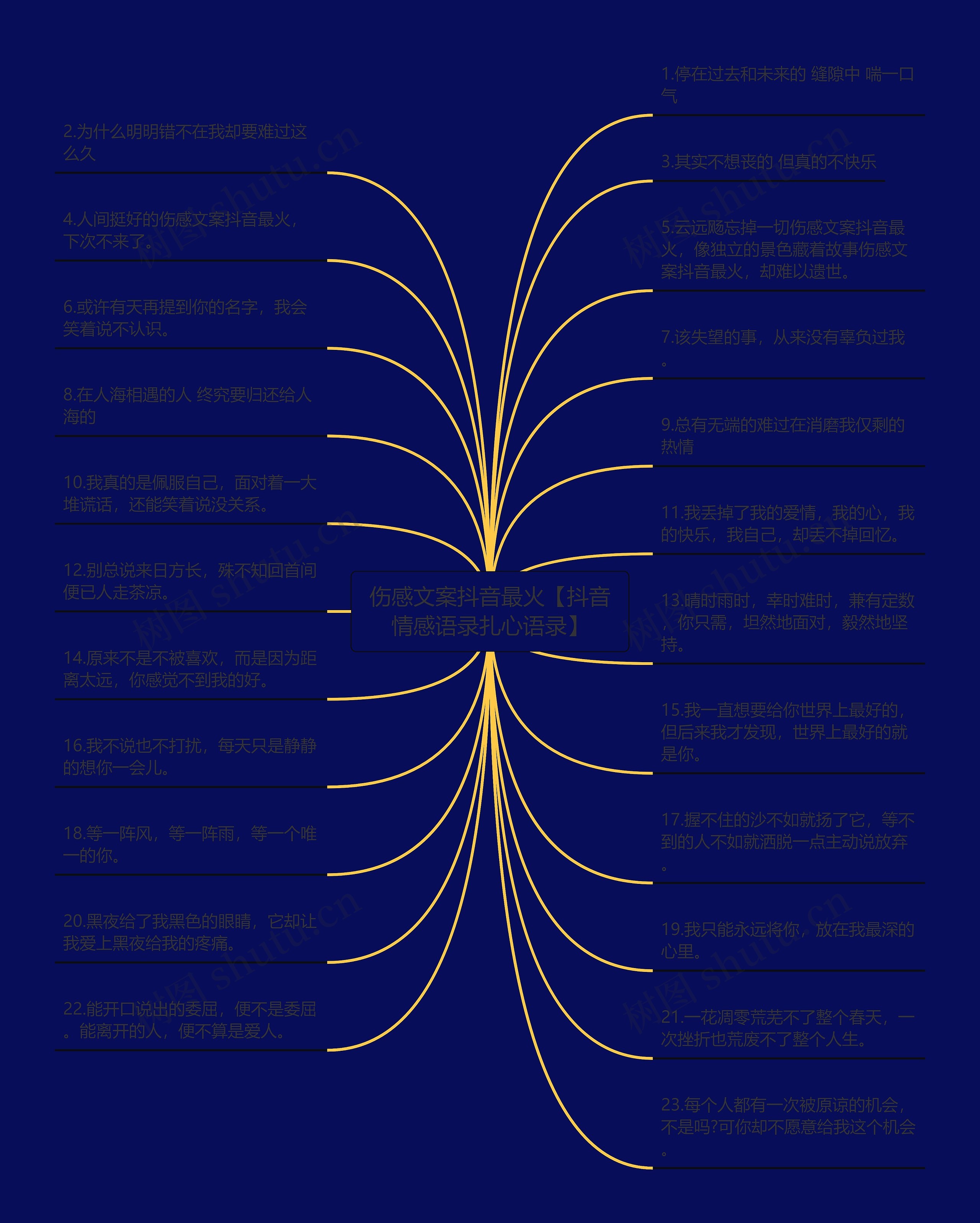 伤感文案抖音最火【抖音情感语录扎心语录】思维导图