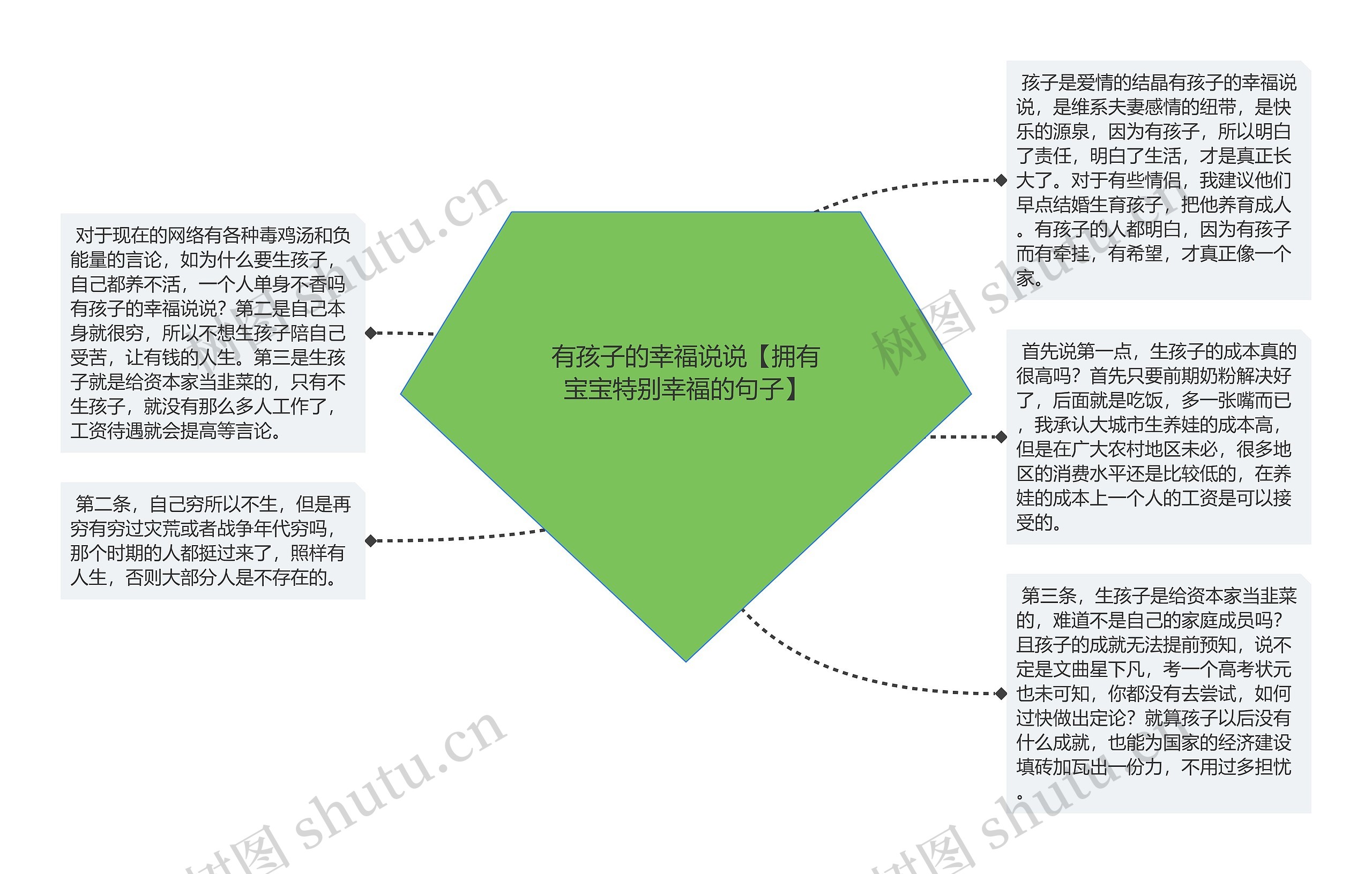 有孩子的幸福说说【拥有宝宝特别幸福的句子】思维导图