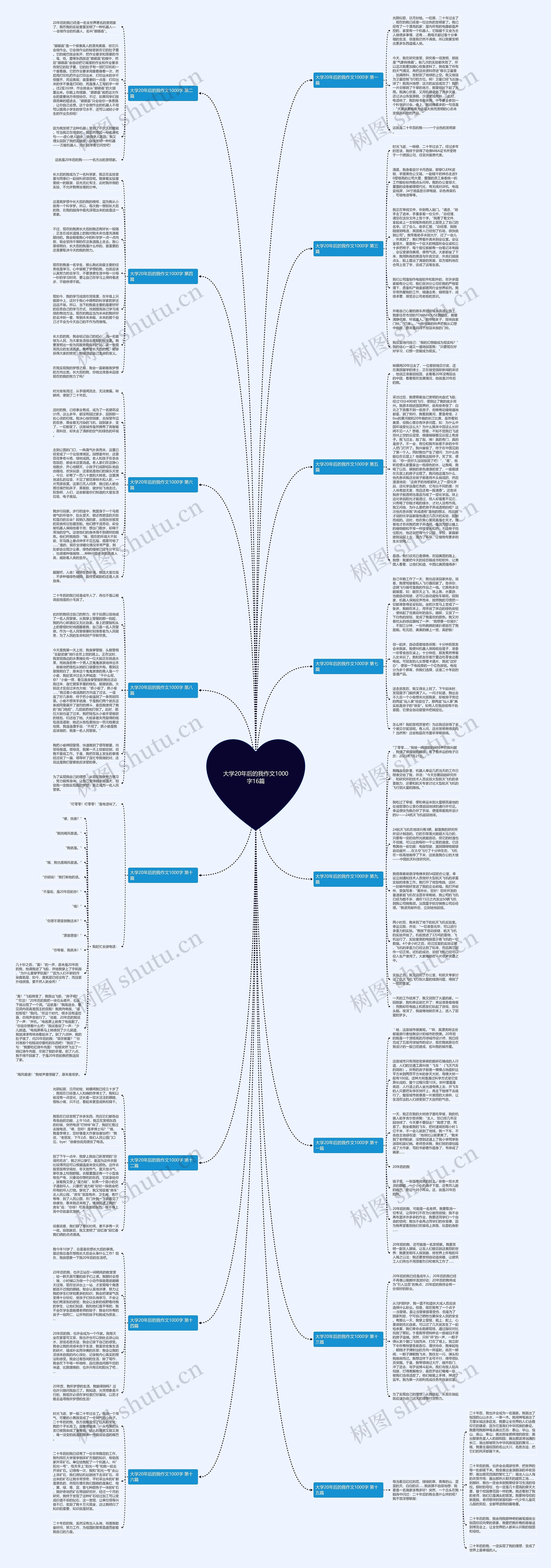 大学20年后的我作文1000字16篇思维导图