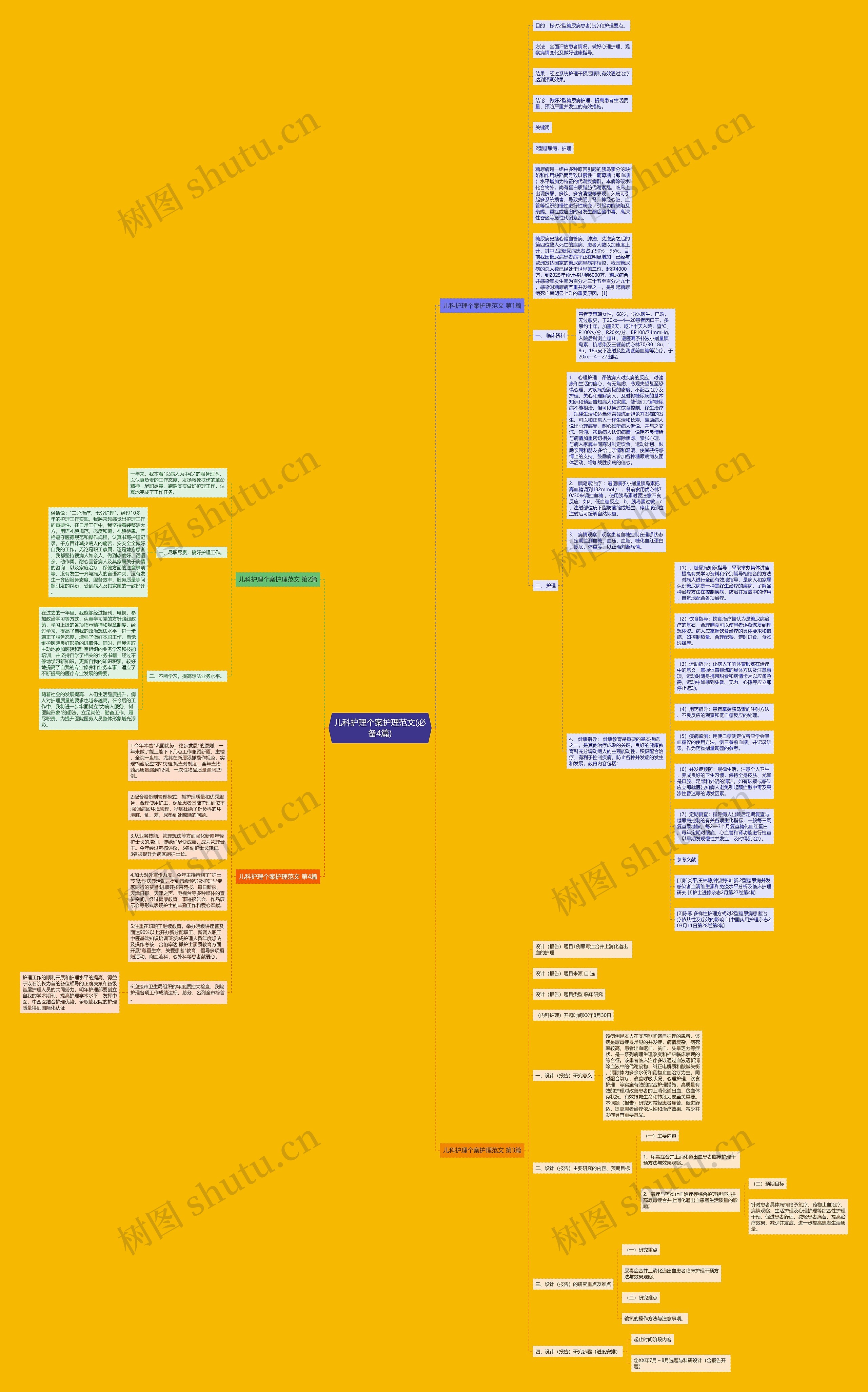 儿科护理个案护理范文(必备4篇)思维导图