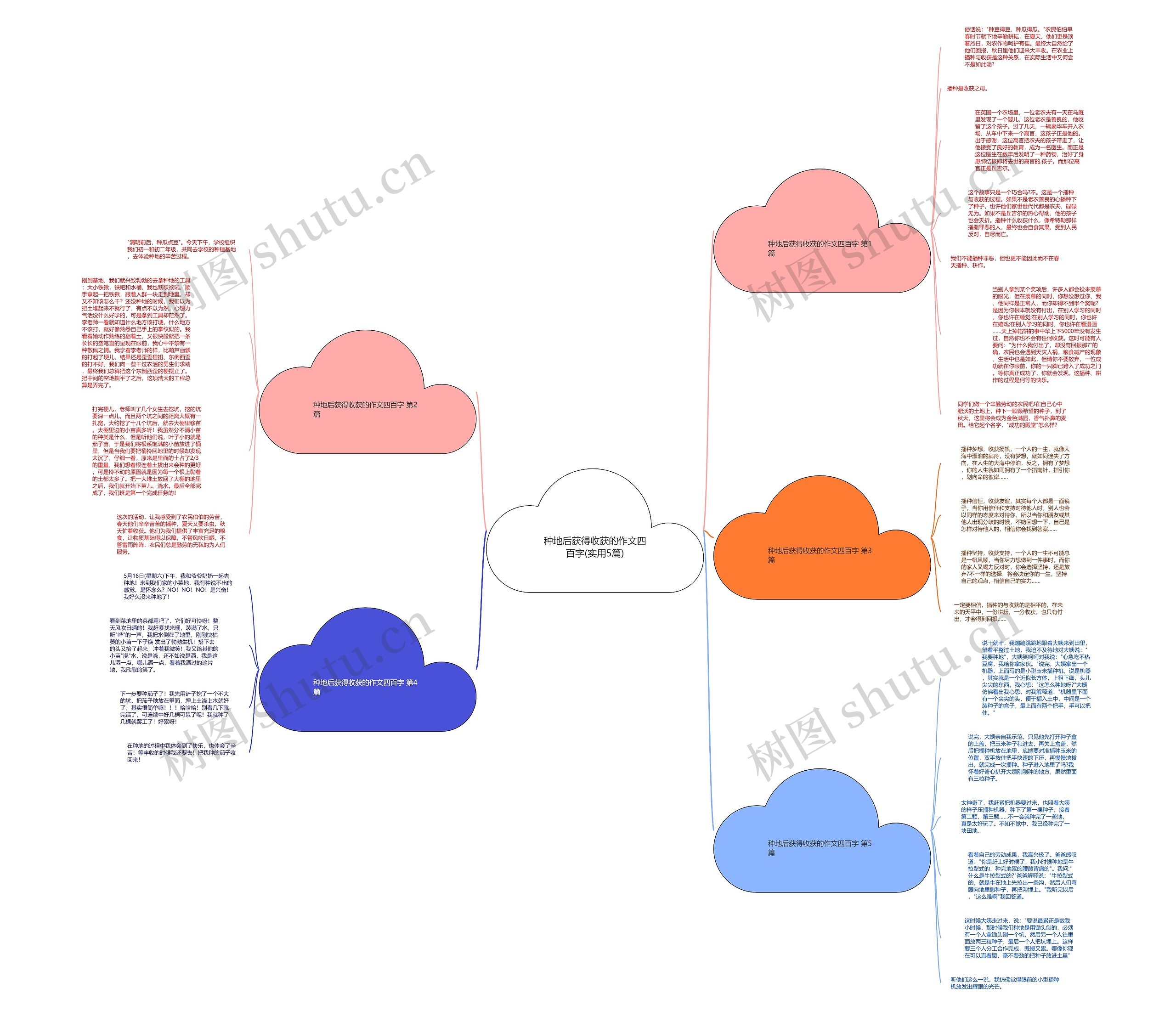种地后获得收获的作文四百字(实用5篇)思维导图