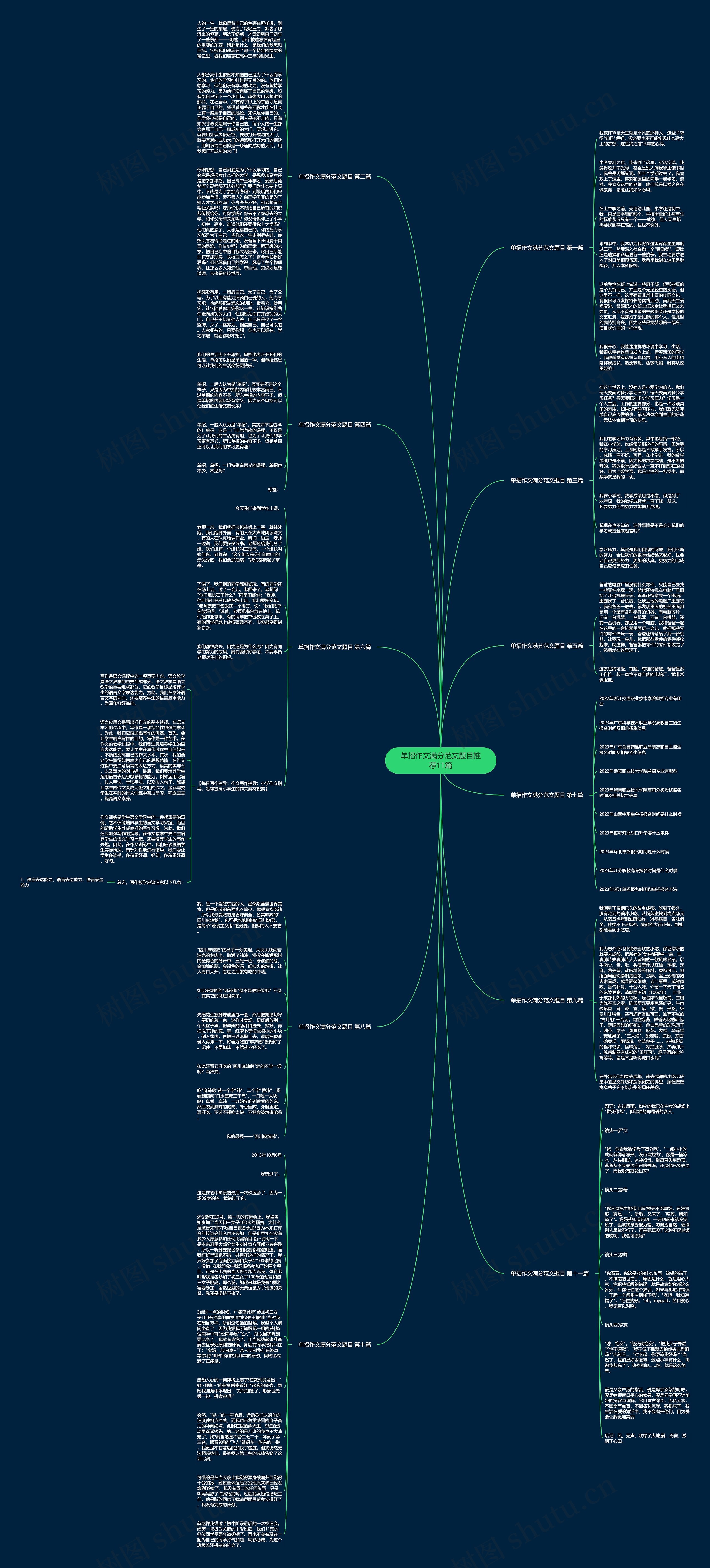 单招作文满分范文题目推荐11篇思维导图