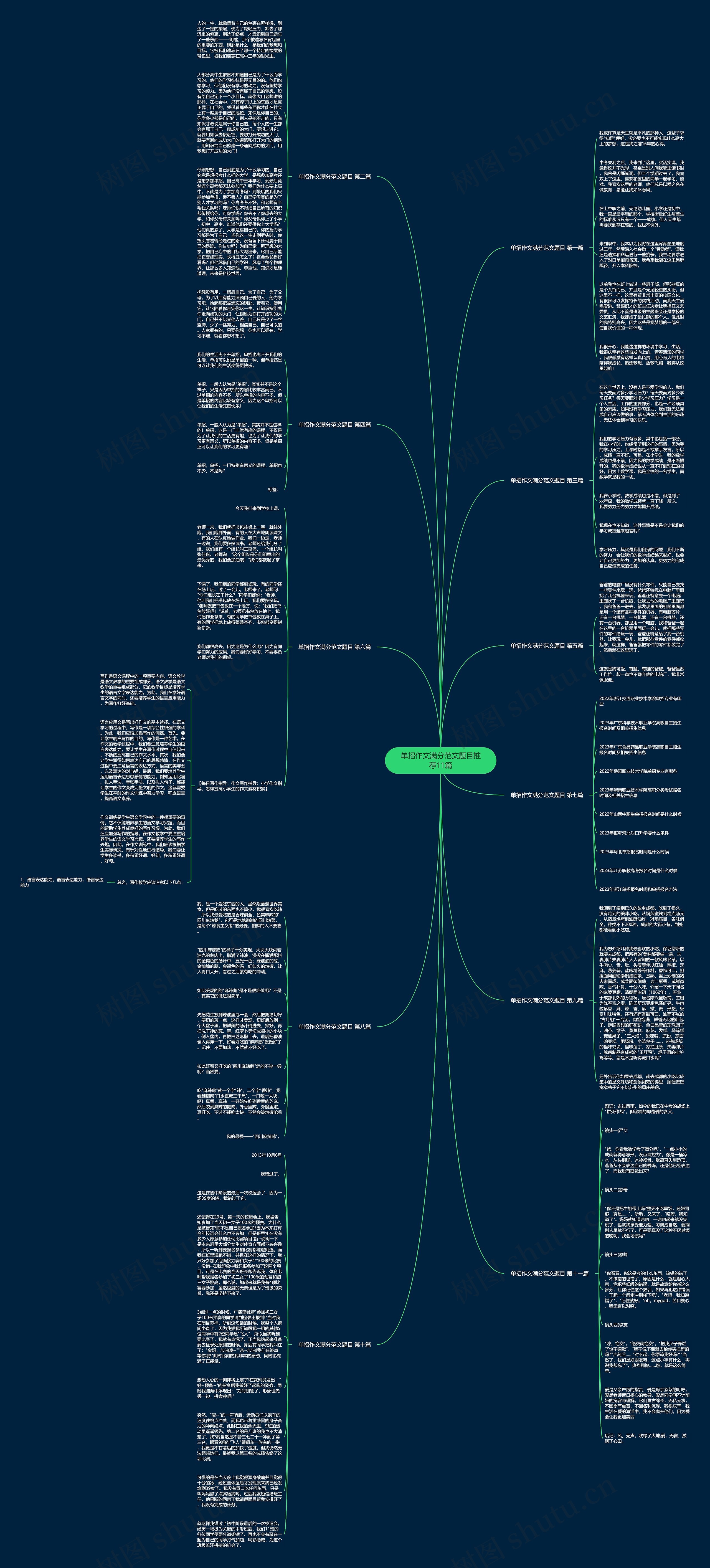 单招作文满分范文题目推荐11篇思维导图高清图 单招作文满分范文题目推荐11篇思维导图