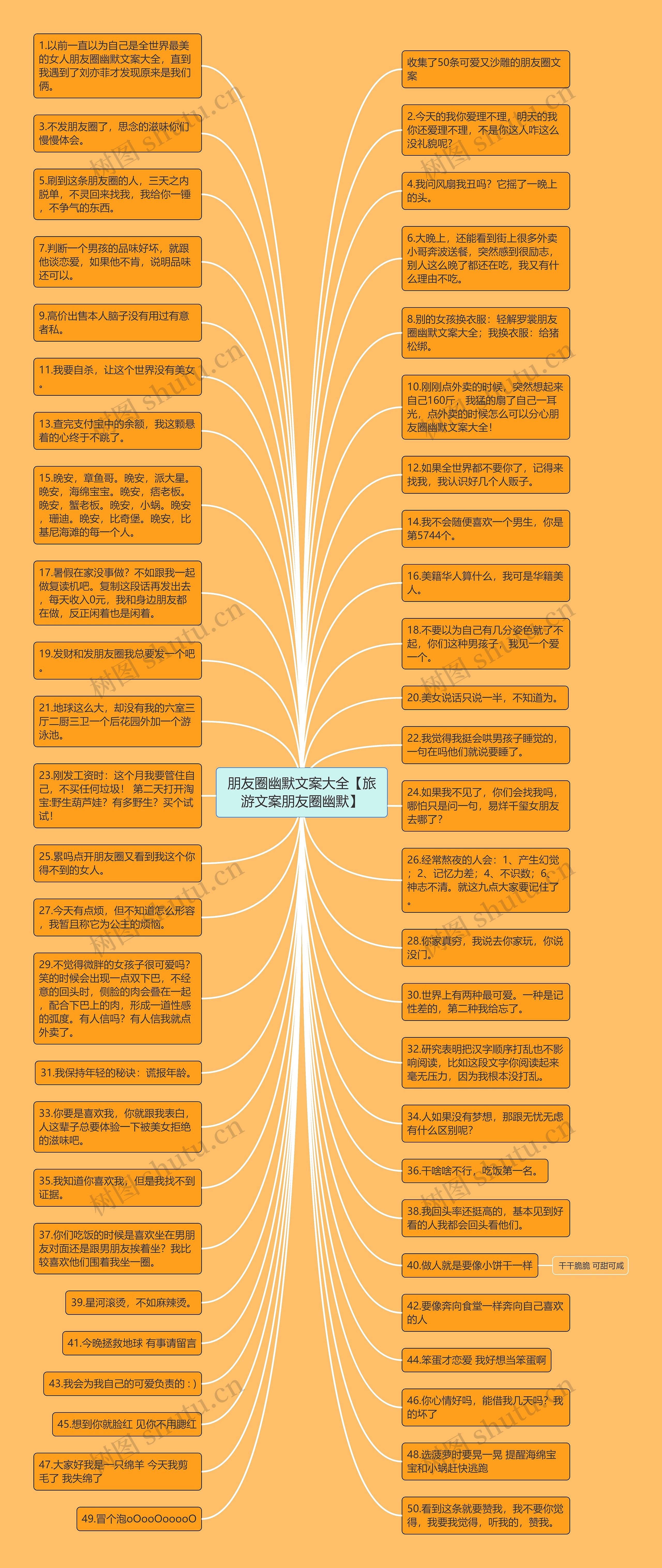 朋友圈幽默文案大全【旅游文案朋友圈幽默】思维导图