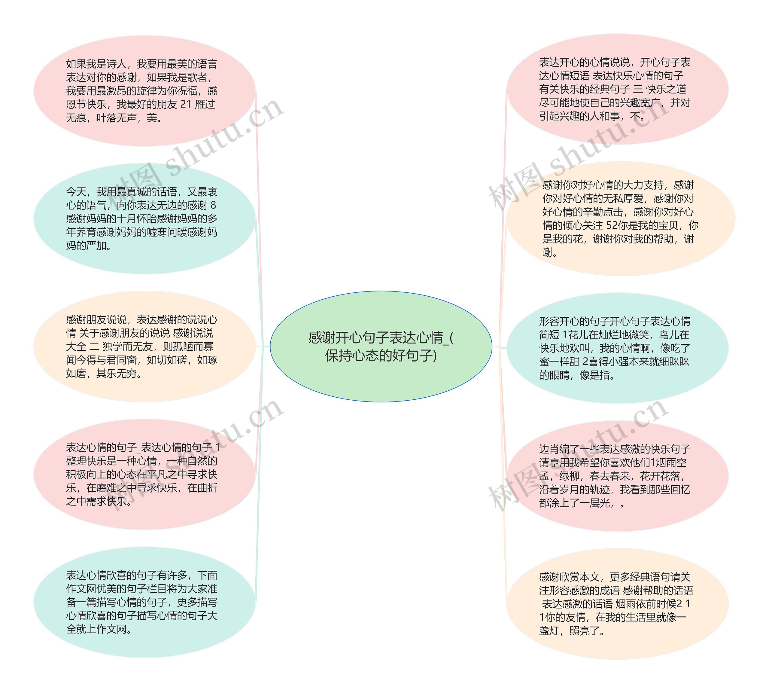 感谢开心句子表达心情_(保持心态的好句子)思维导图