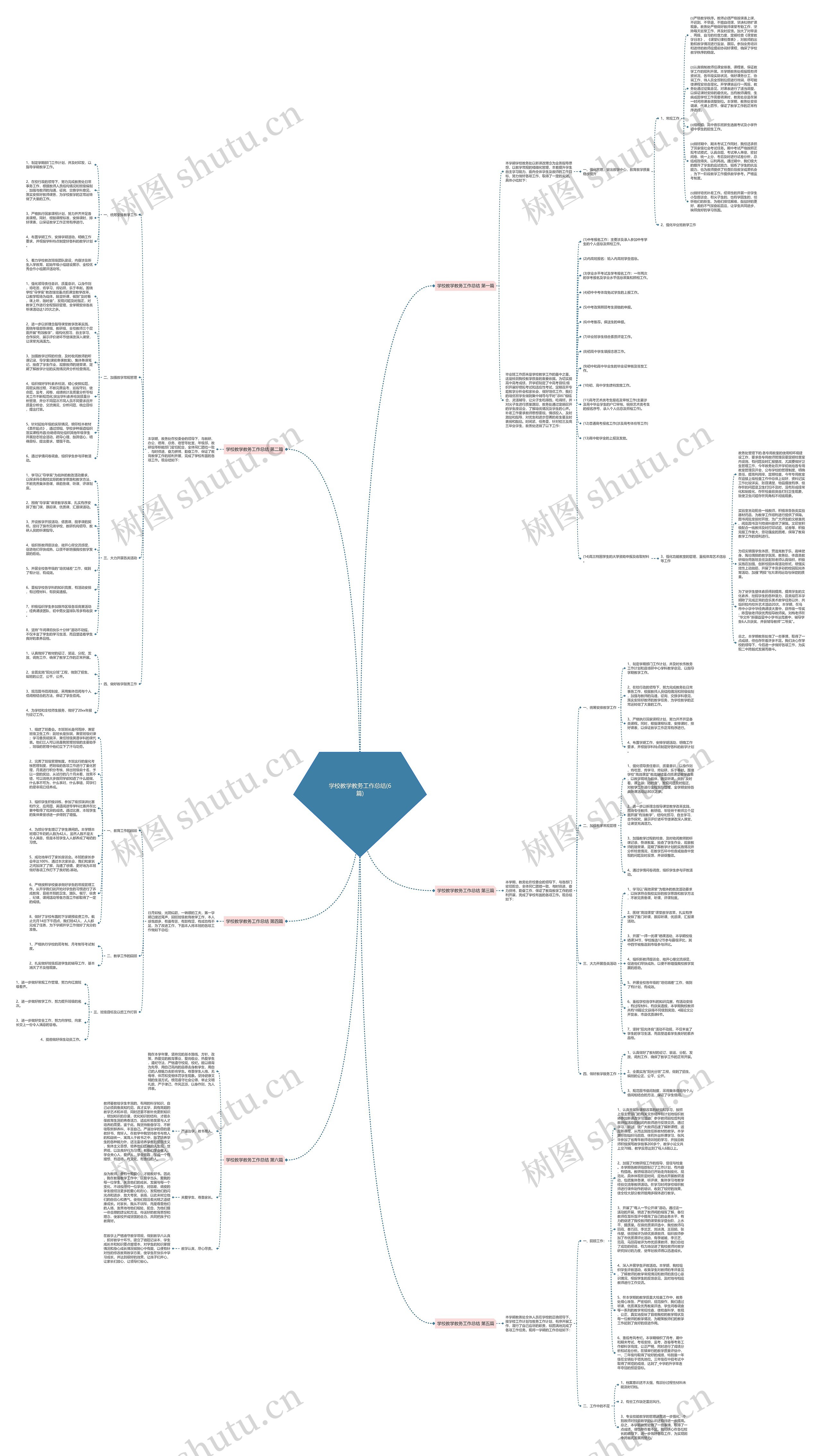 学校教学教务工作总结(6篇)思维导图