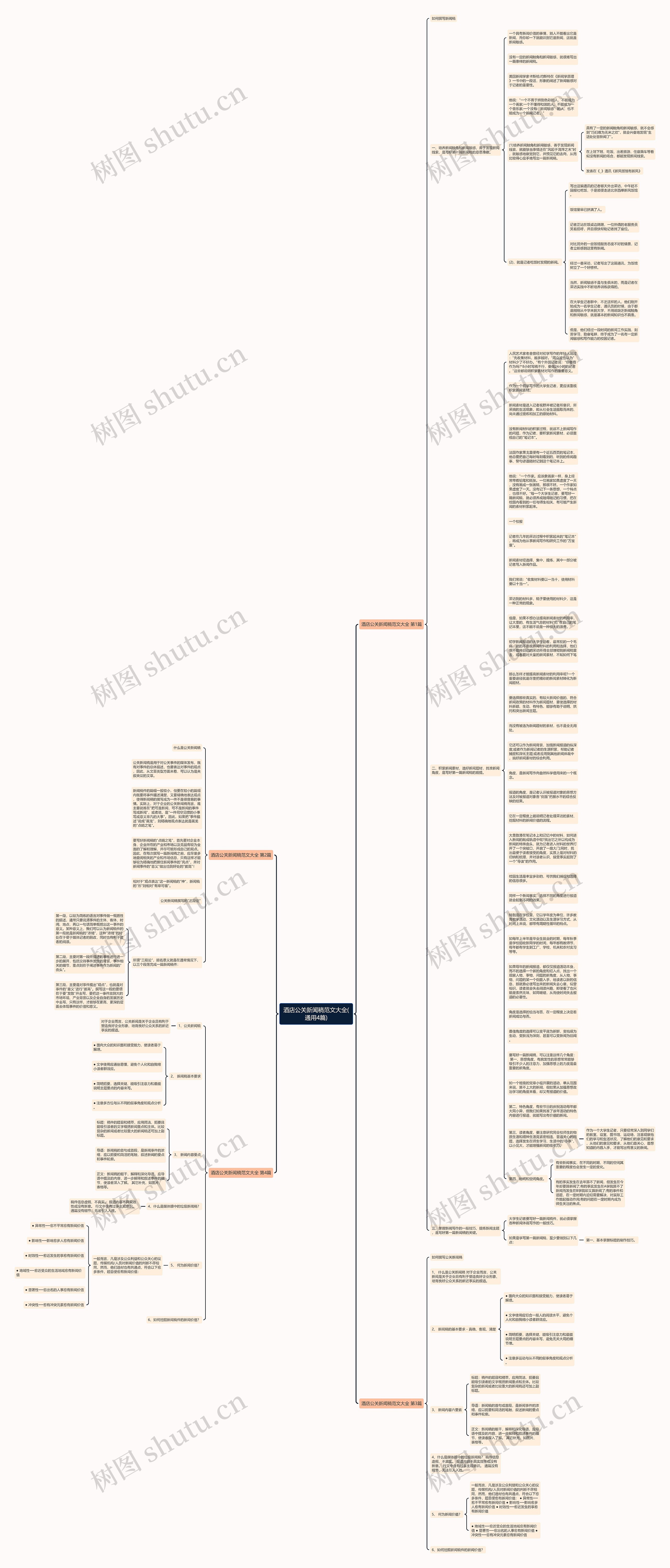 酒店公关新闻稿范文大全(通用4篇)思维导图
