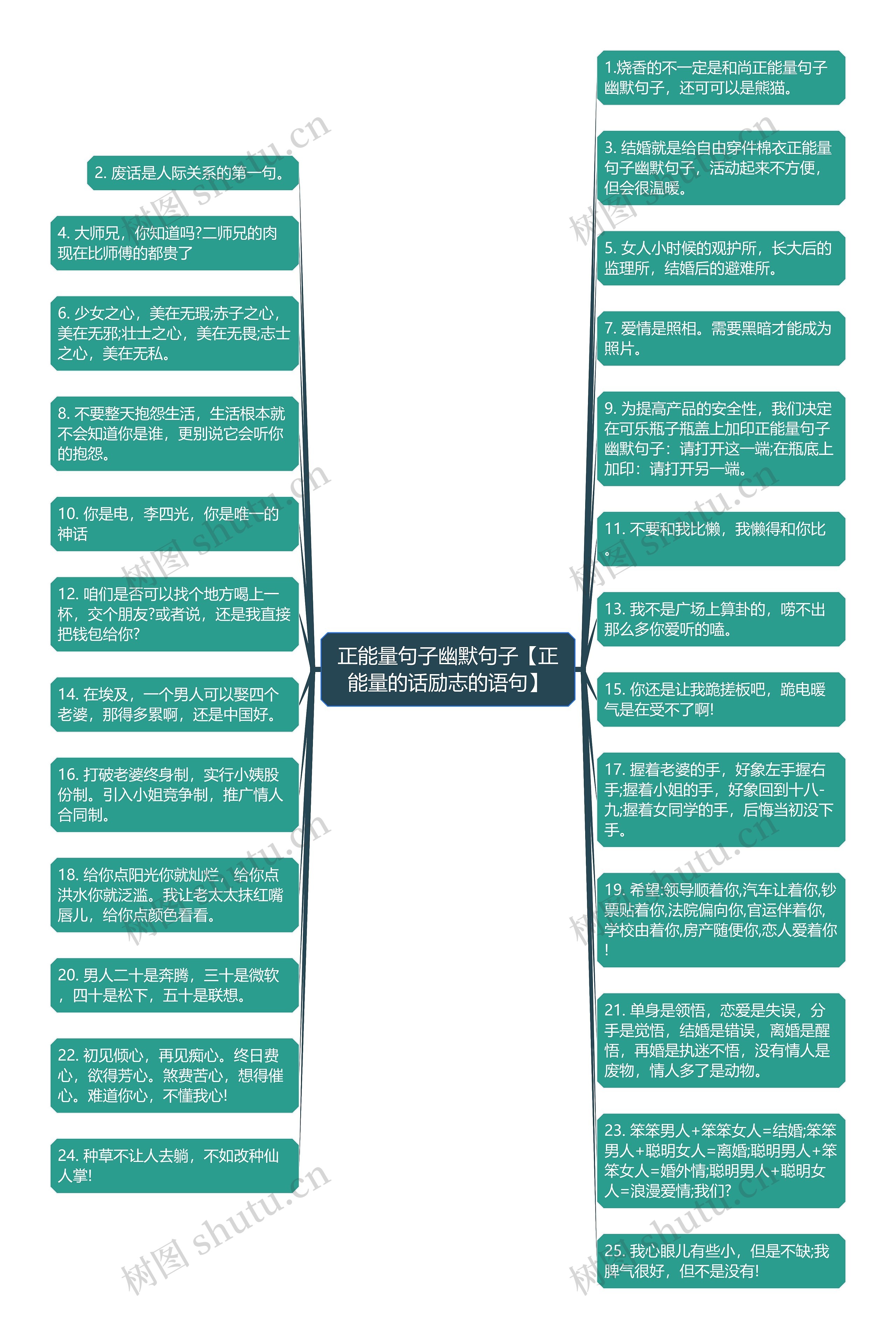 正能量句子幽默句子【正能量的话励志的语句】思维导图