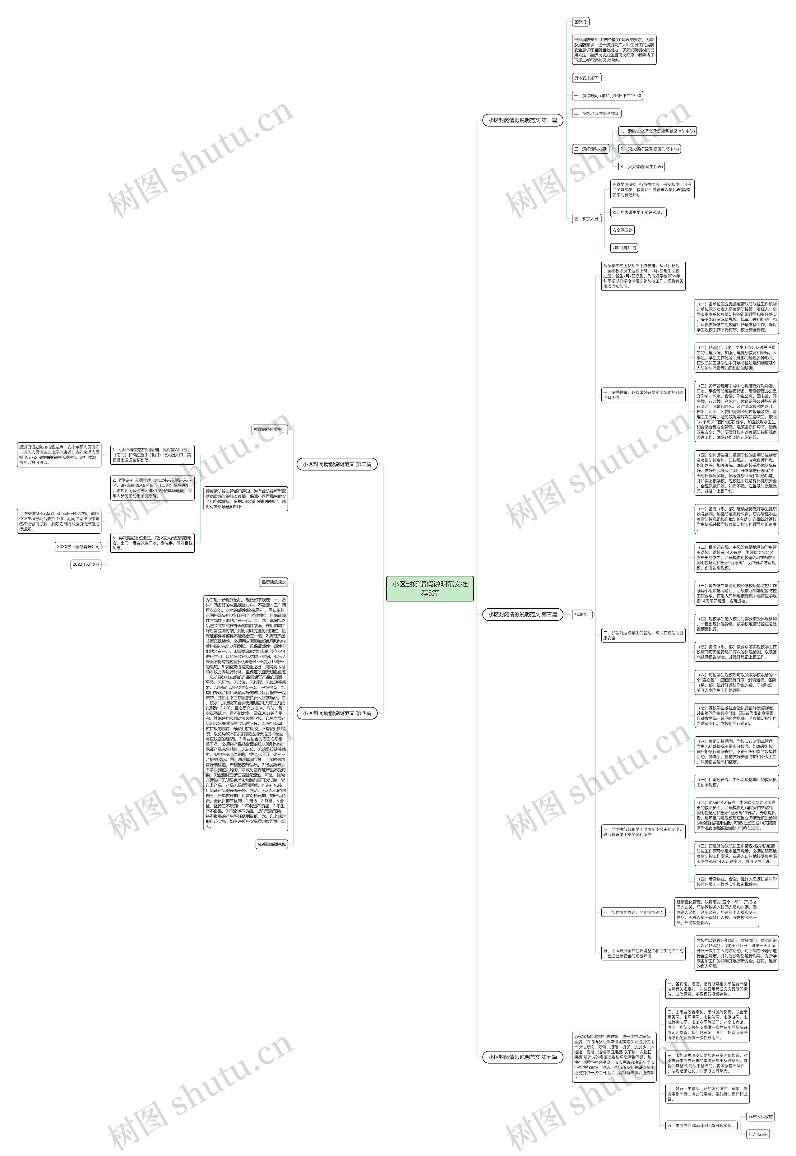 小区封闭请假说明范文推荐5篇思维导图
