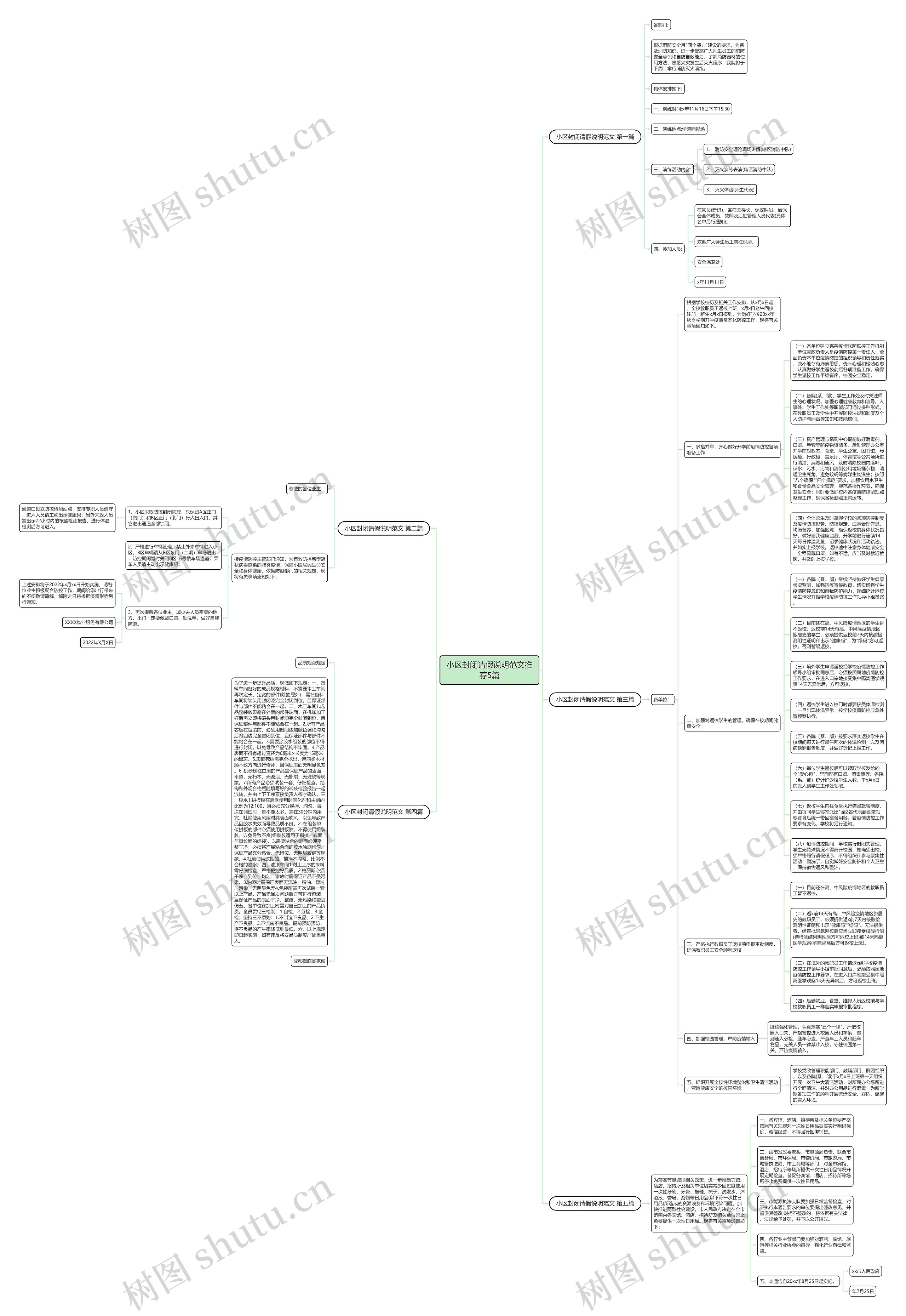 小区封闭请假说明范文推荐5篇思维导图高清图 小区封闭请假说明范文推荐5篇思维导图