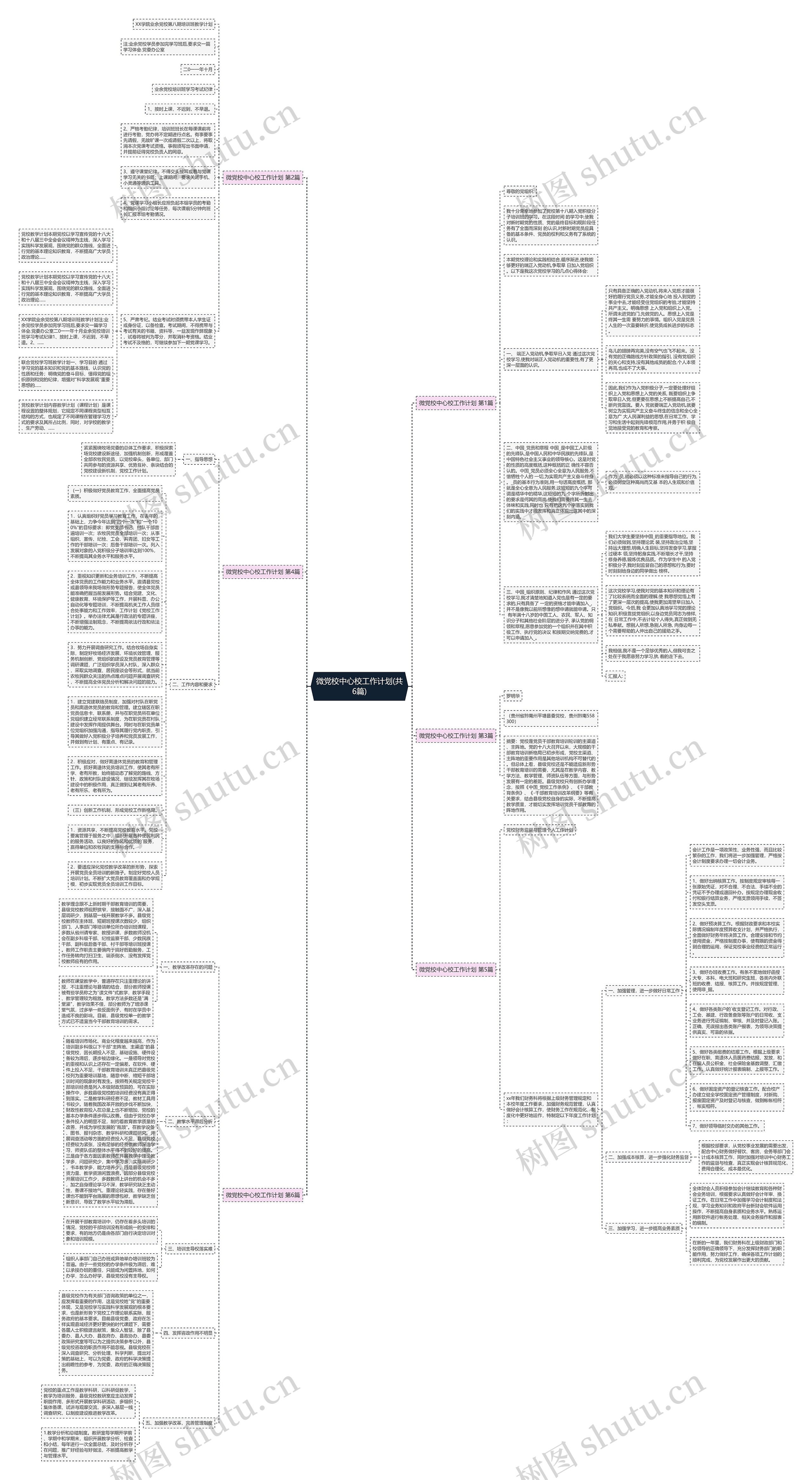 微党校中心校工作计划(共6篇)思维导图