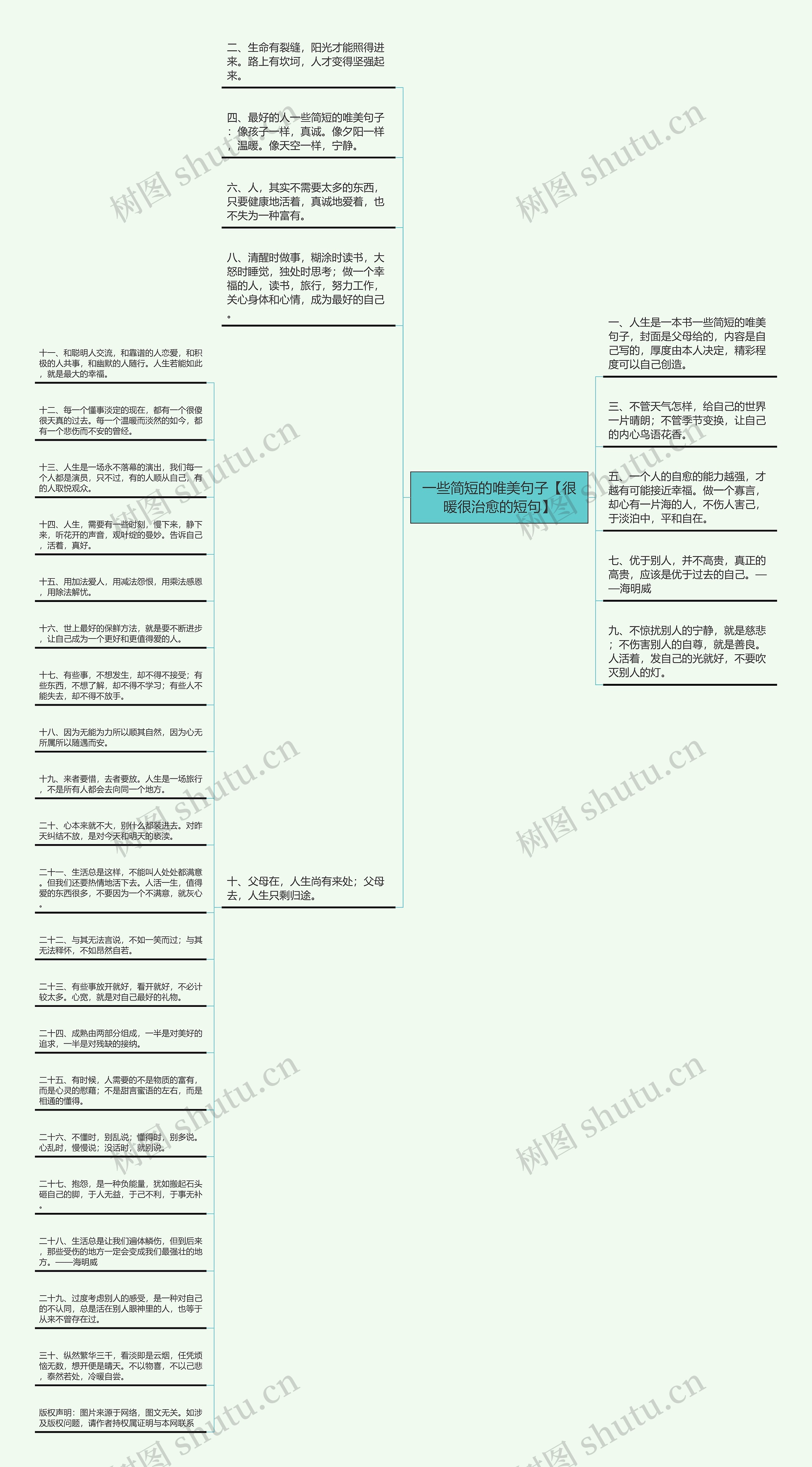 一些简短的唯美句子【很暖很治愈的短句】思维导图