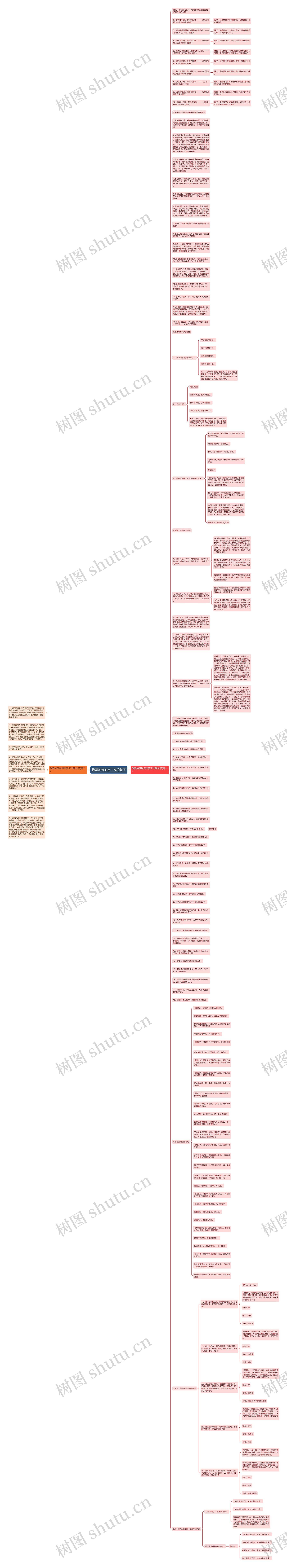 描写加班加点工作的句子思维导图