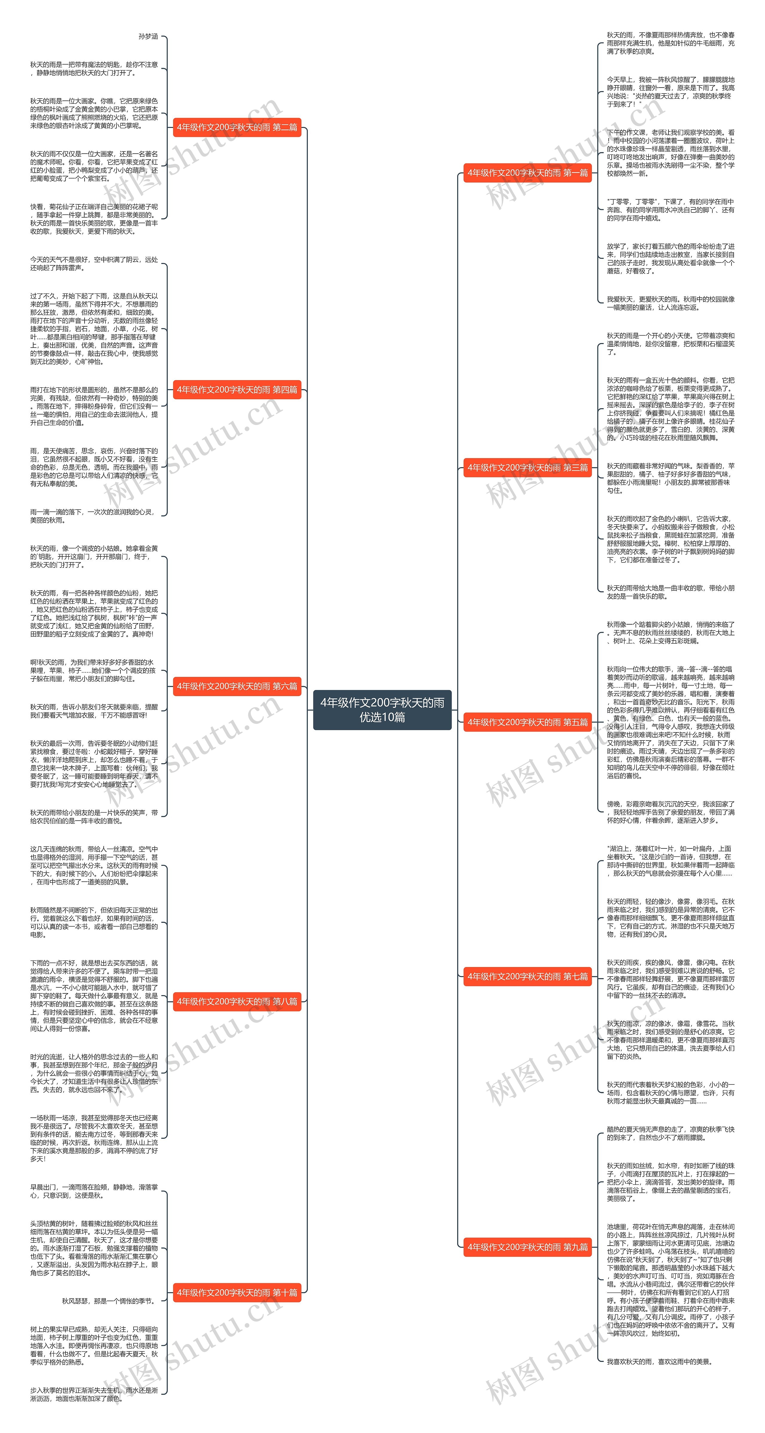 4年级作文200字秋天的雨优选10篇思维导图