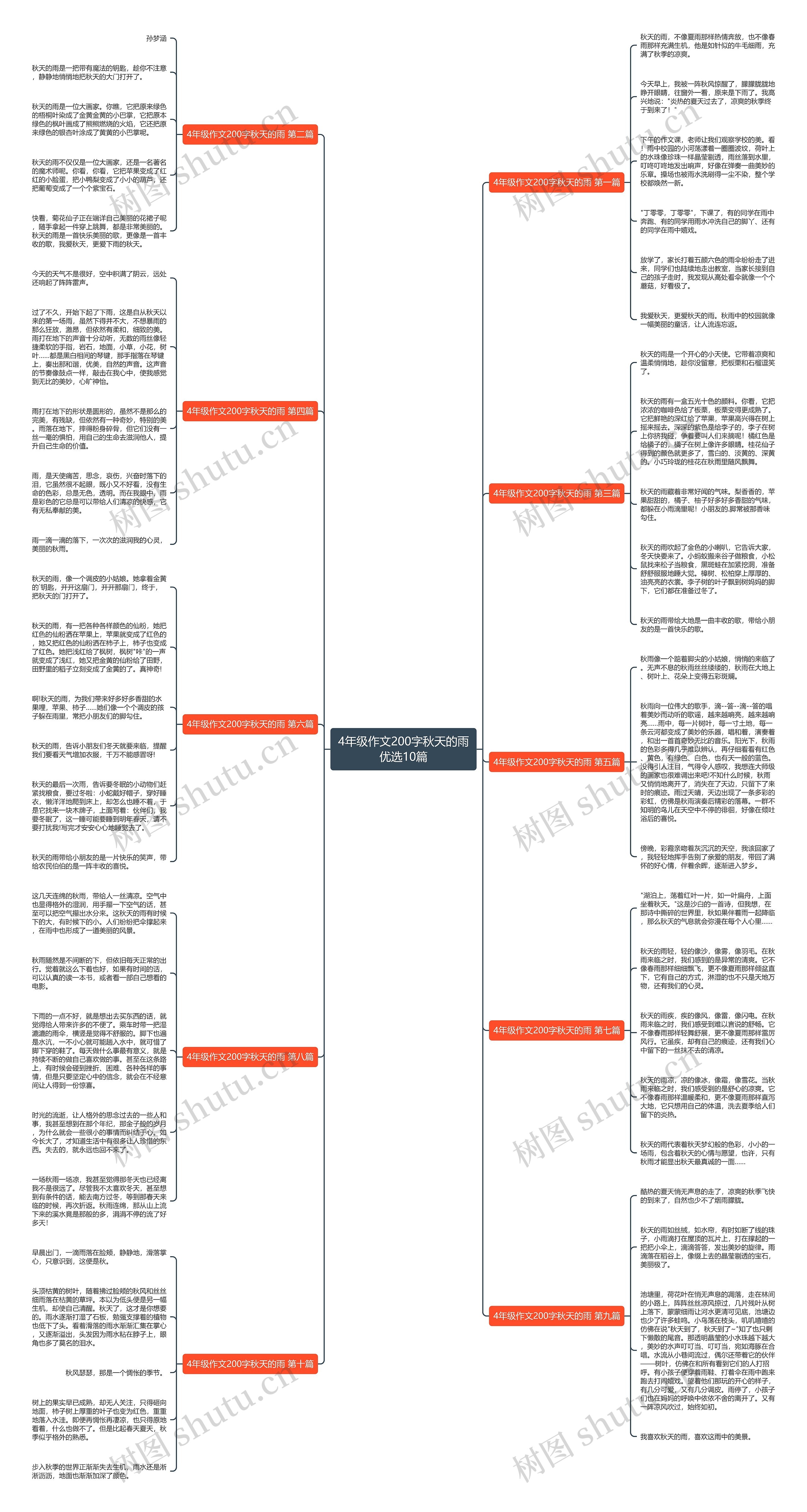 4年级作文200字秋天的雨优选10篇 4年级作文200字秋天的雨优选10篇