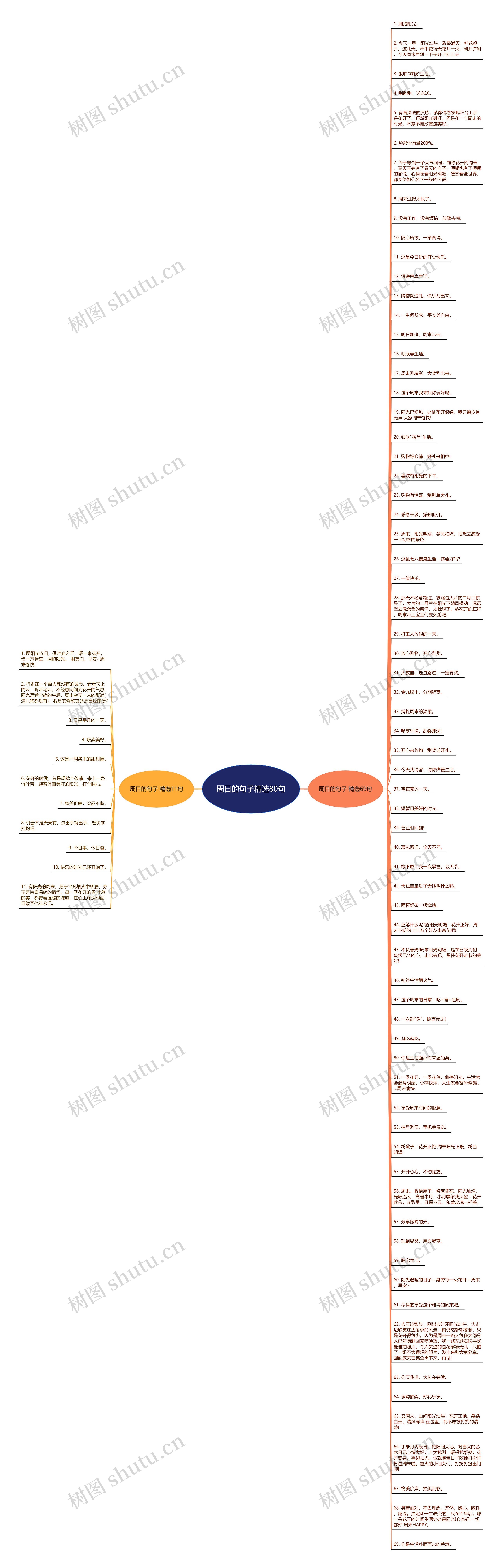 周日的句子精选80句思维导图