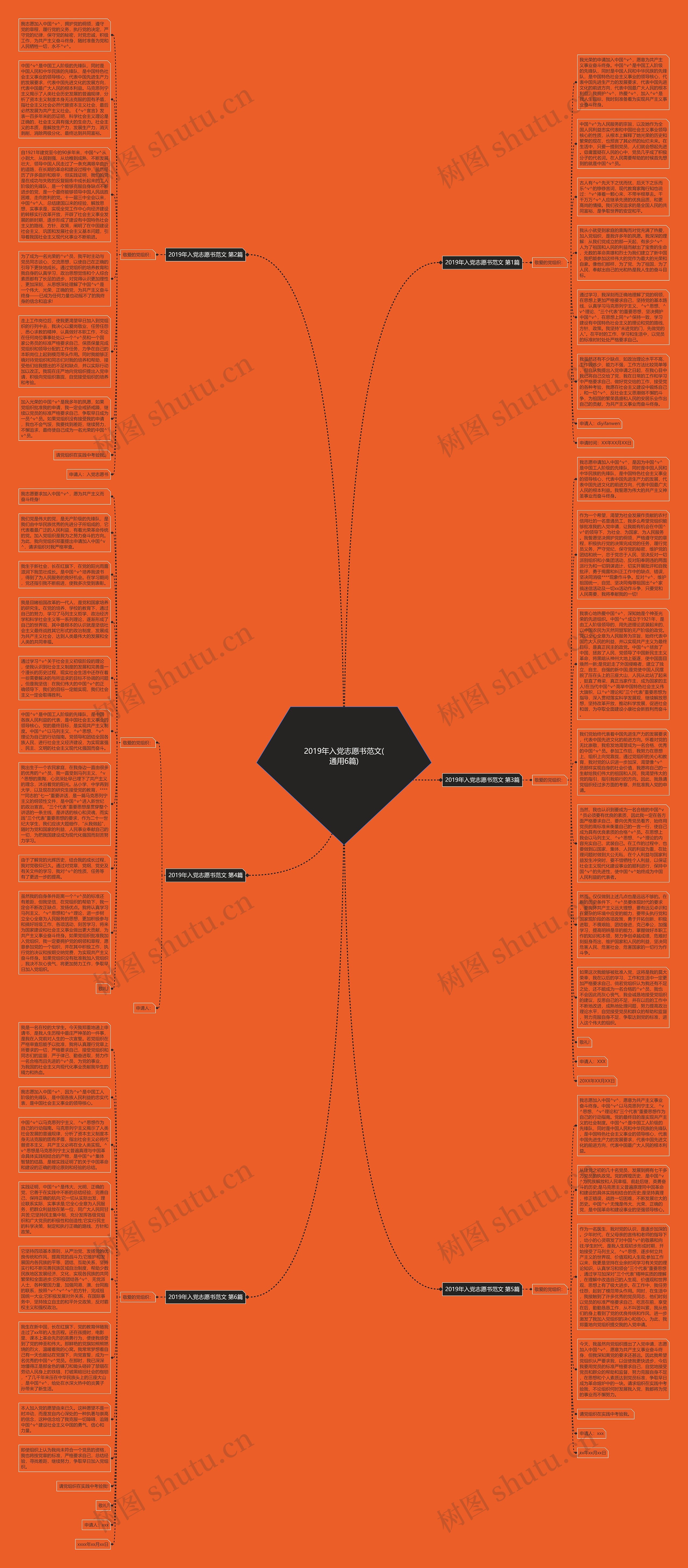 2019年入党志愿书范文(通用6篇)思维导图