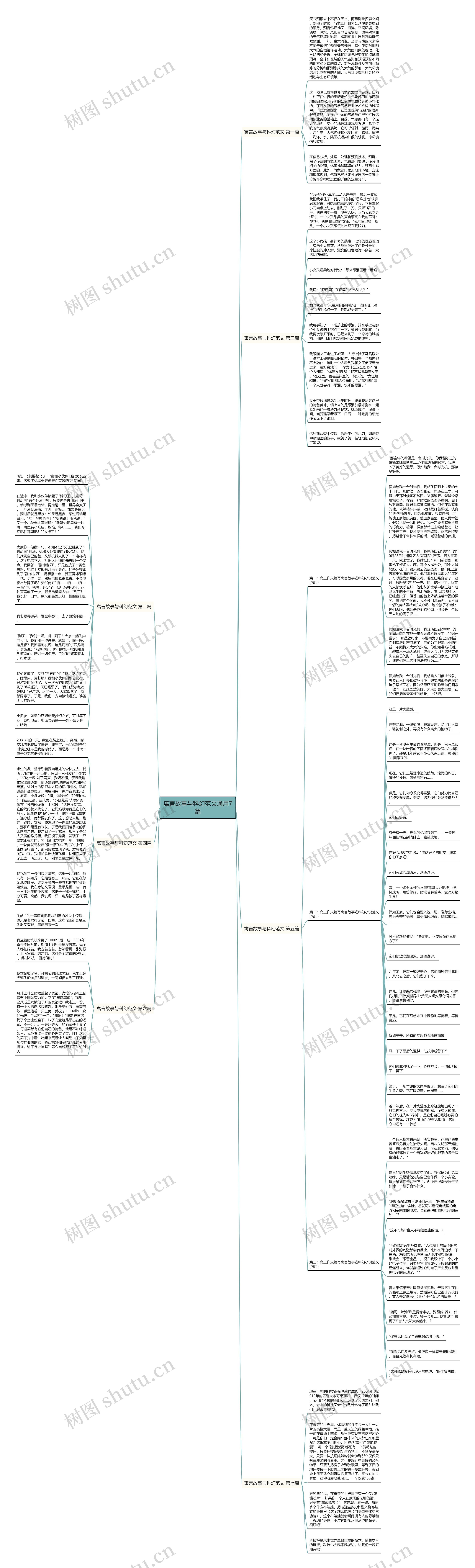 寓言故事与科幻范文通用7篇思维导图