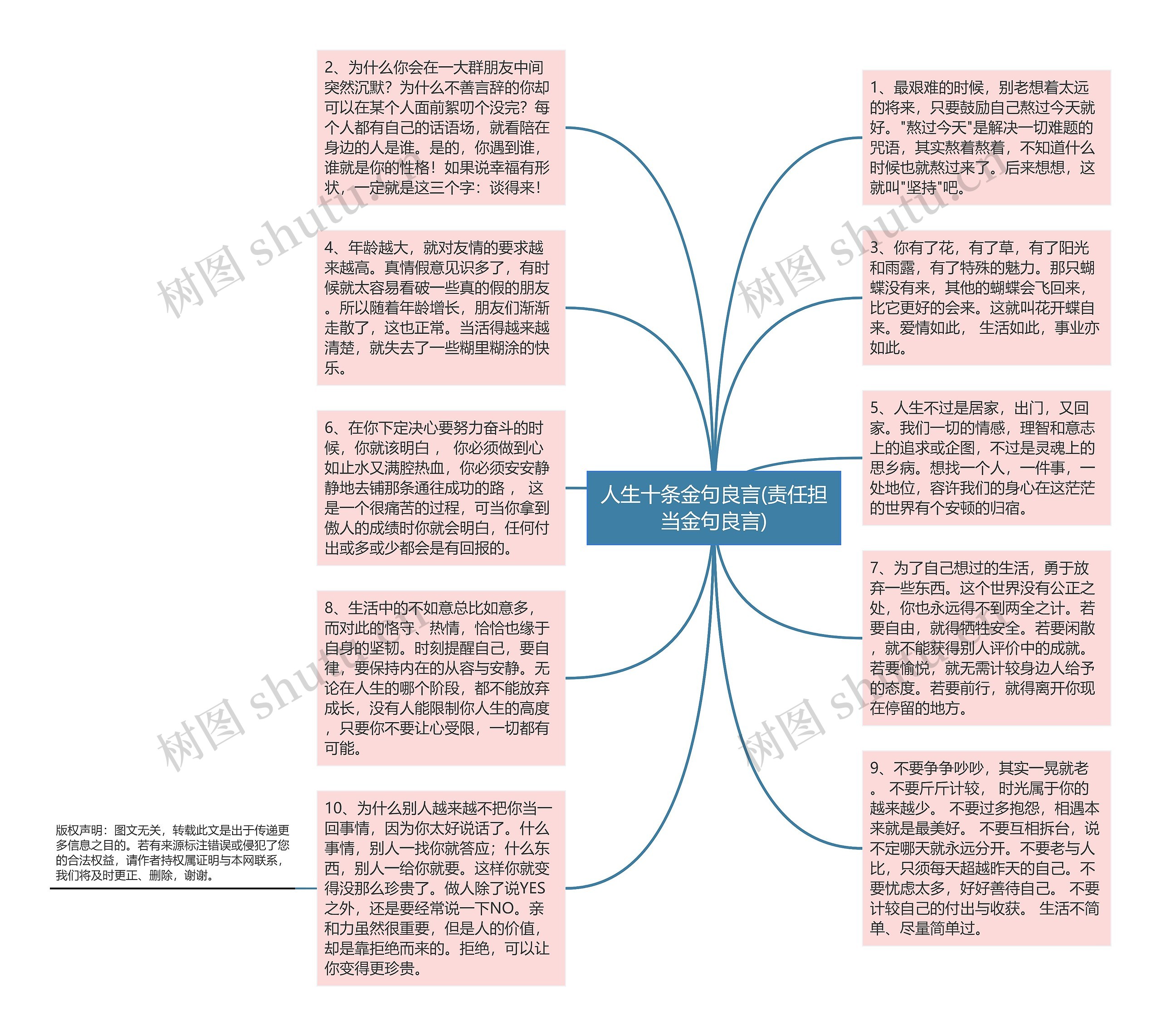 人生十条金句良言(责任担当金句良言)思维导图