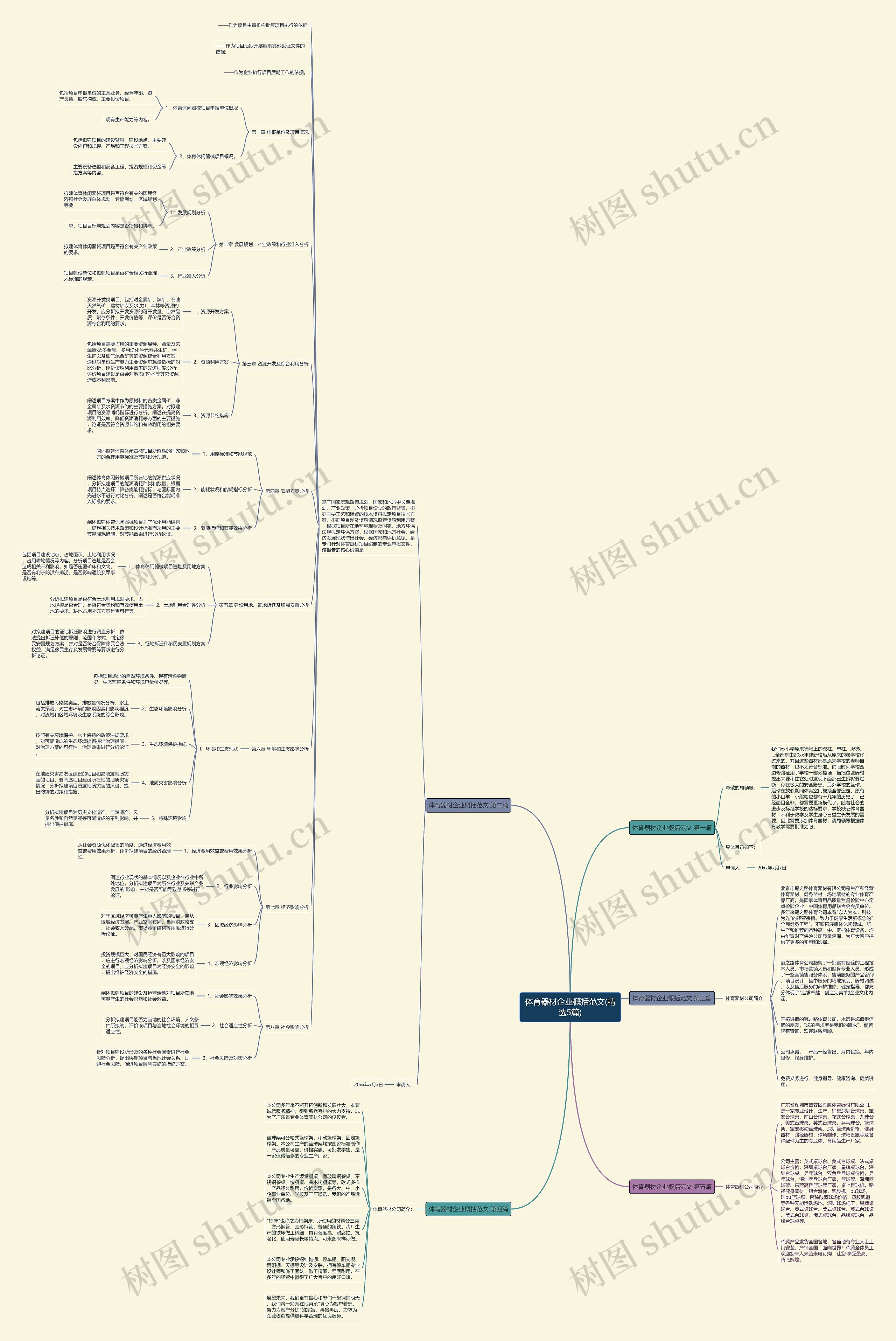 体育器材企业概括范文(精选5篇)思维导图