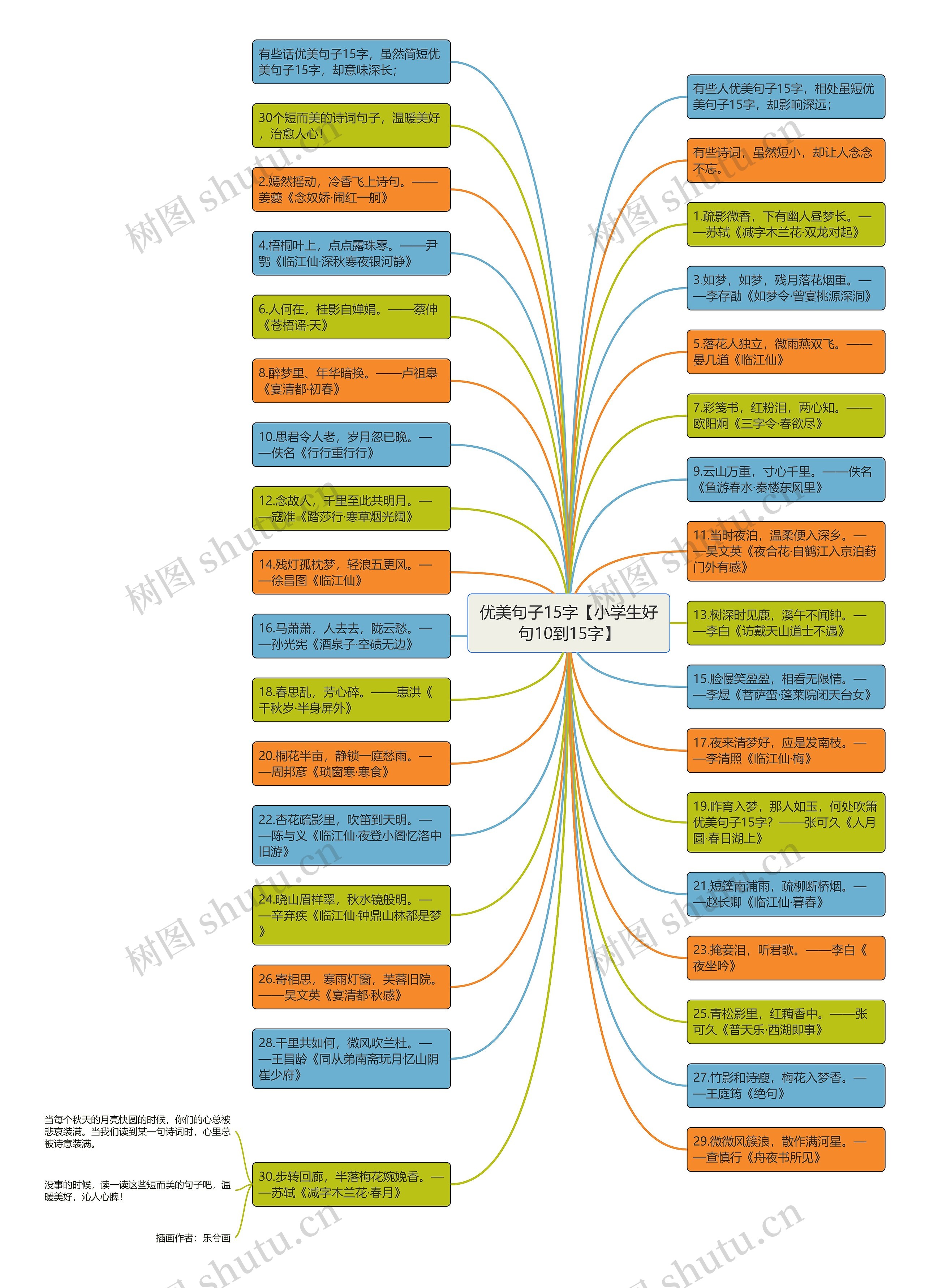 优美句子15字【小学生好句10到15字】思维导图