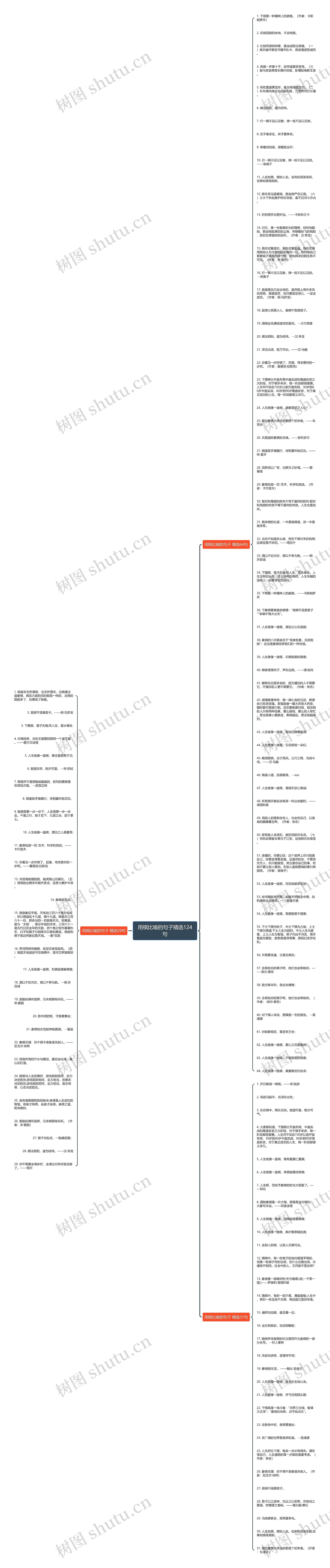 用棋比喻的句子精选124句思维导图