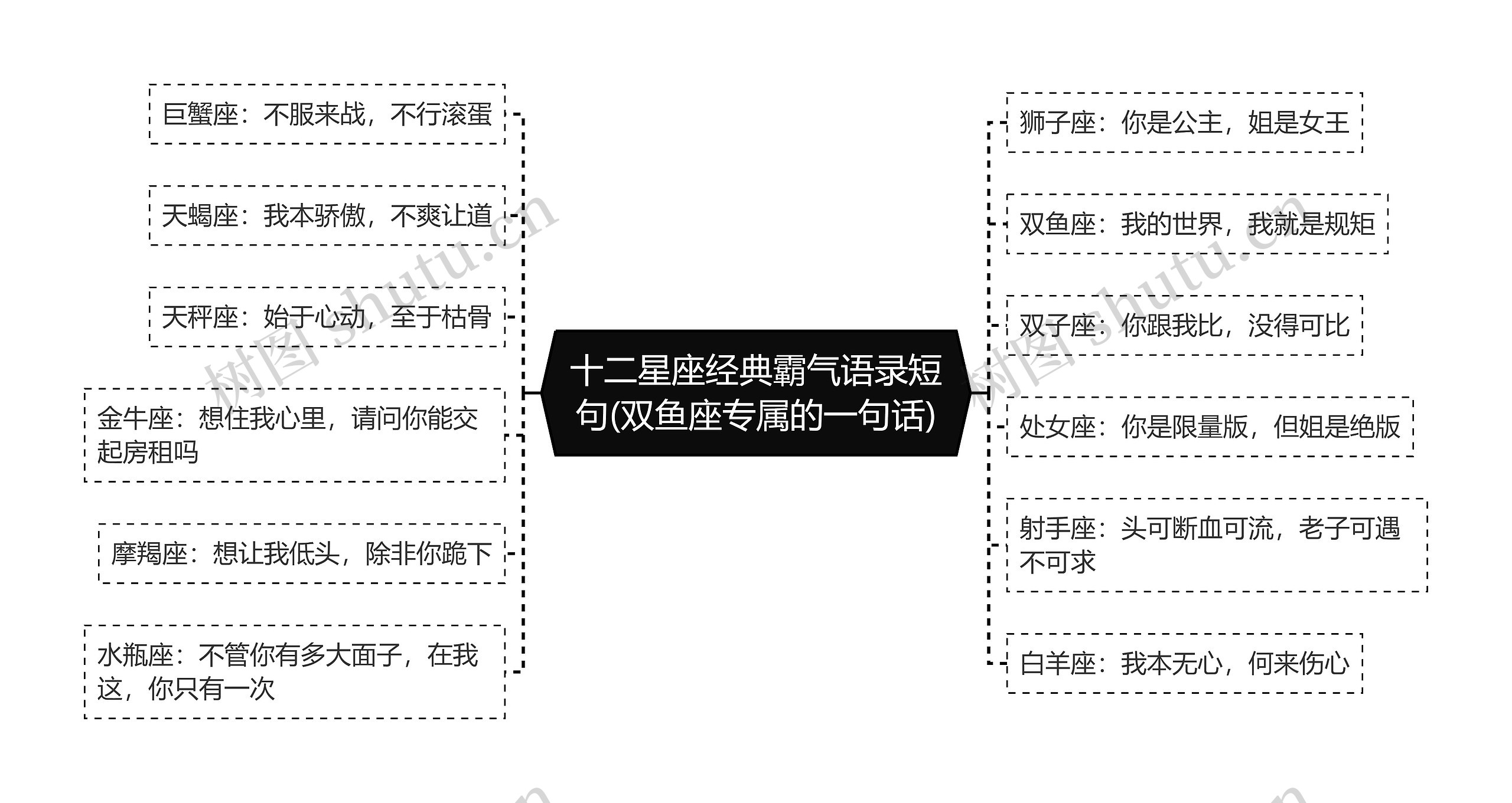 十二星座经典霸气语录短句(双鱼座专属的一句话)