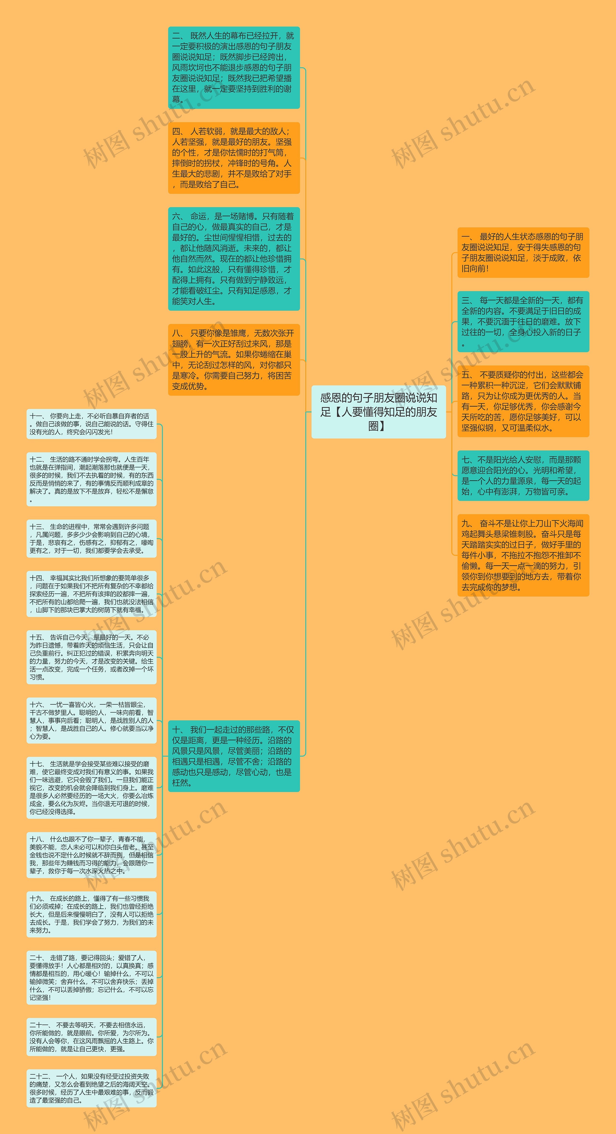 感恩的句子朋友圈说说知足【人要懂得知足的朋友圈】思维导图