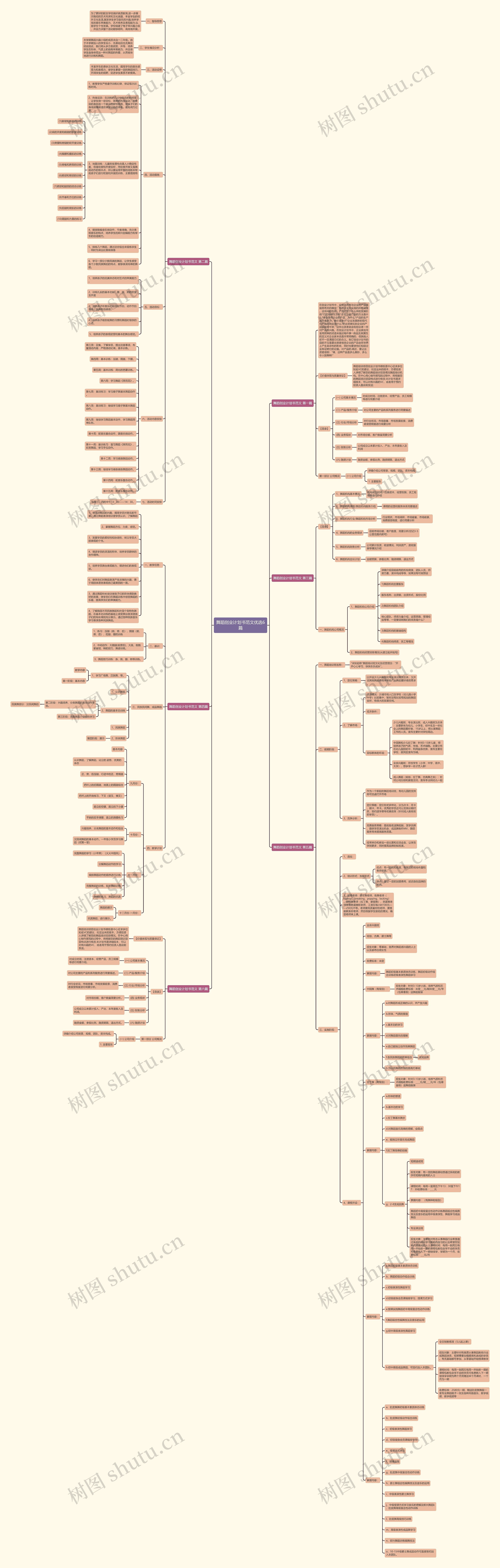 舞蹈创业计划书范文优选6篇思维导图