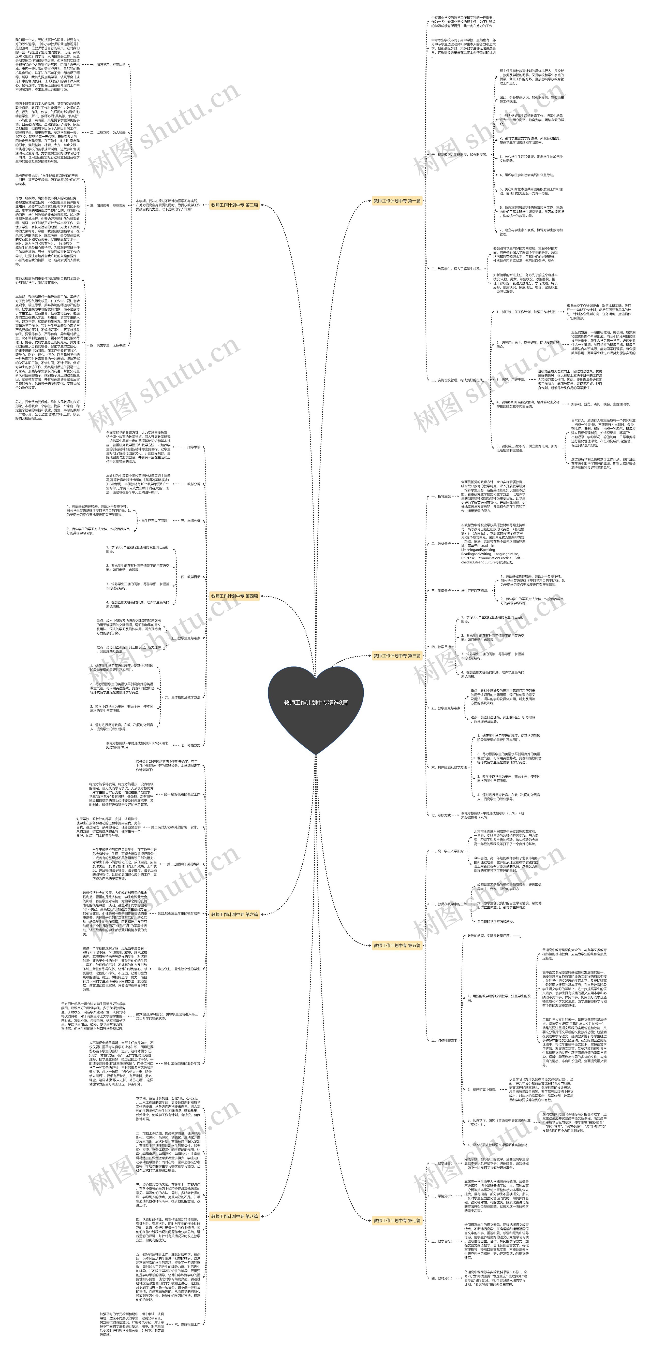 教师工作计划中专精选8篇思维导图
