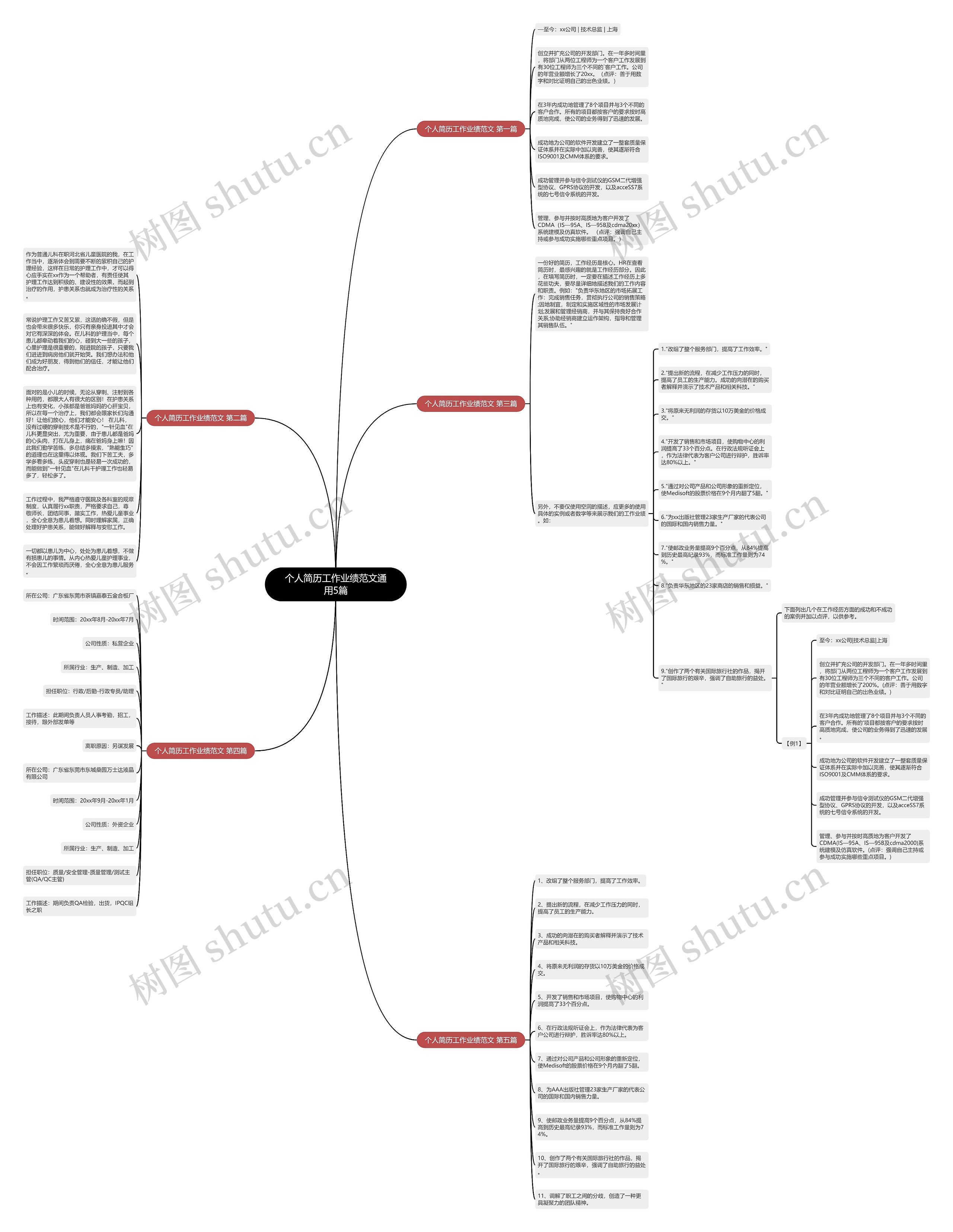 个人简历工作业绩范文通用5篇思维导图