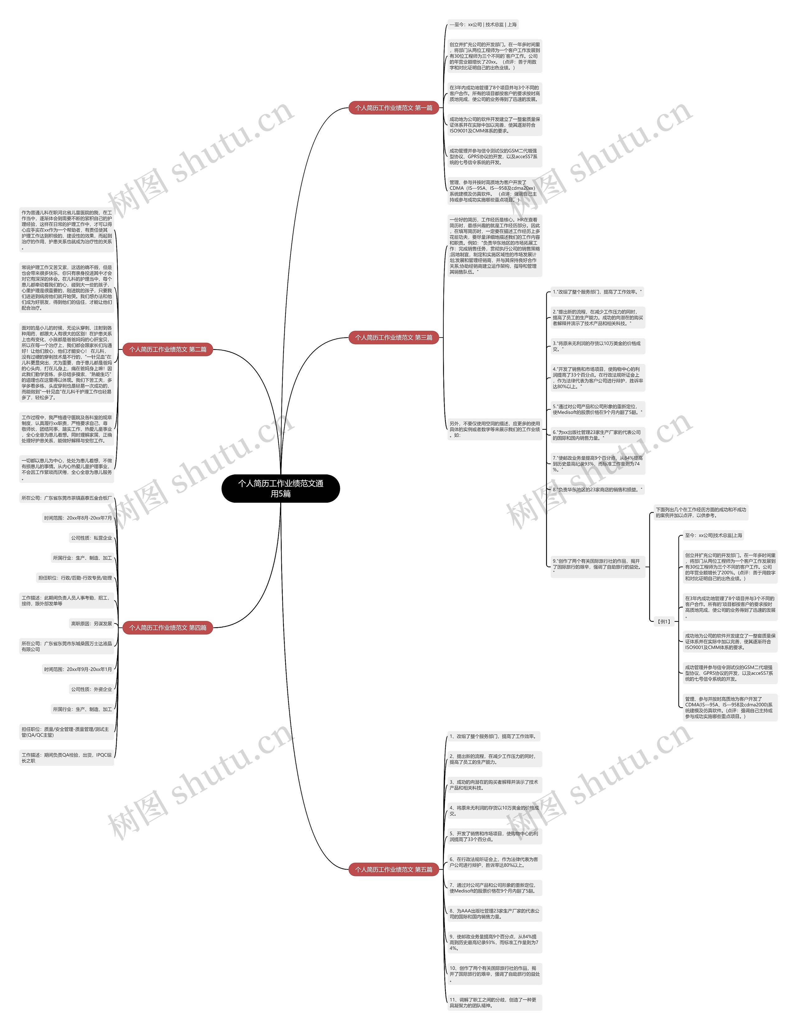 个人简历工作业绩范文通用5篇 个人简历工作业绩范文通用5篇