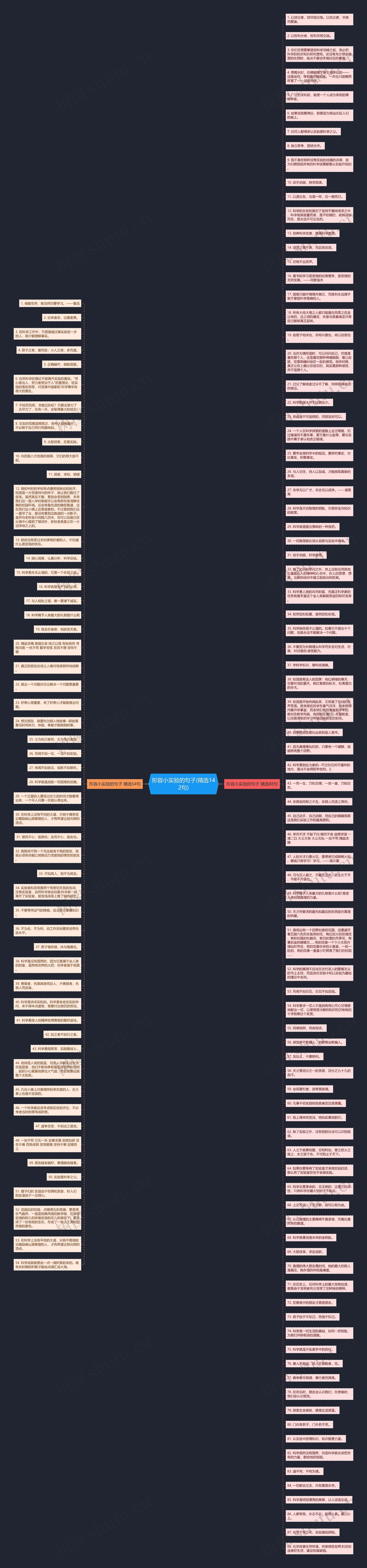 形容小实验的句子(精选142句)思维导图