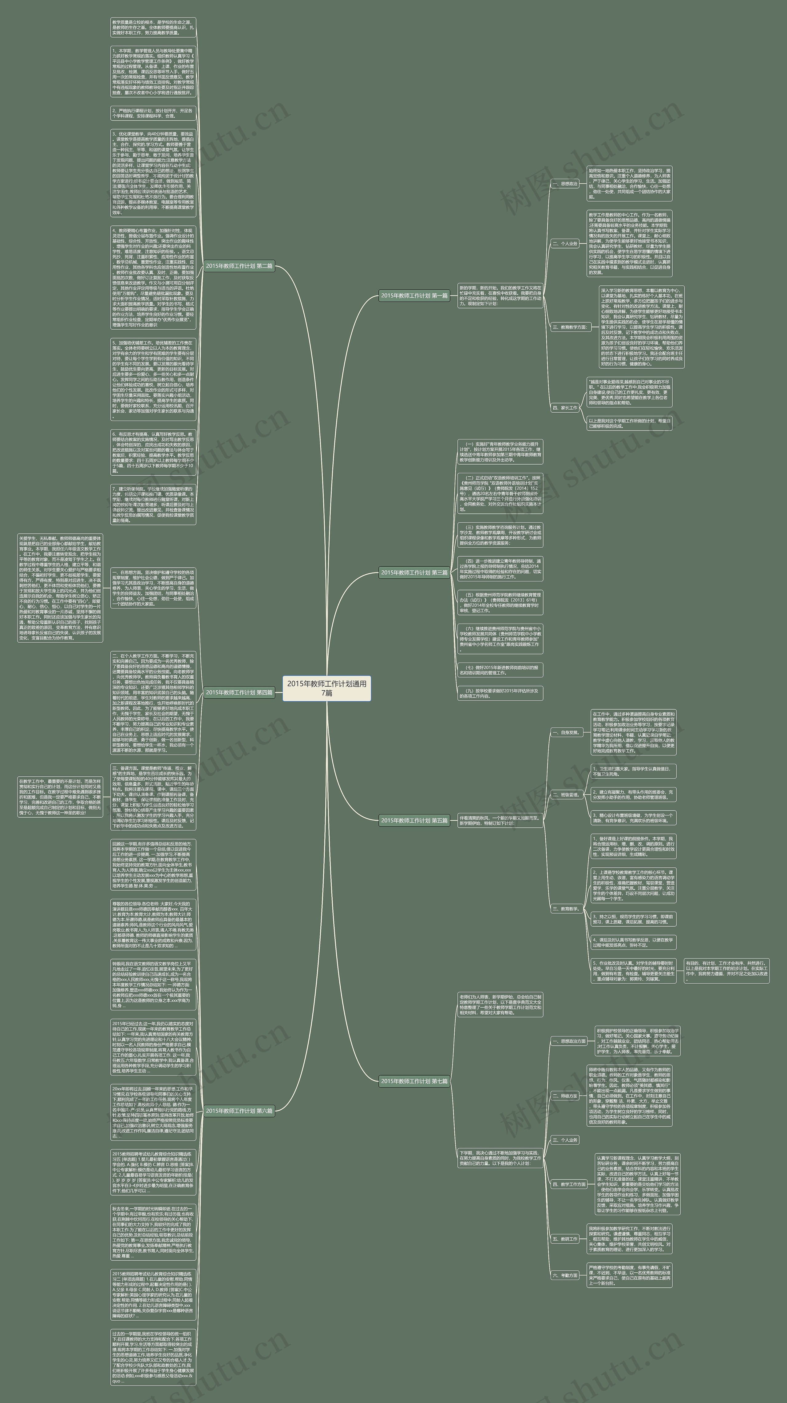 2015年教师工作计划通用7篇思维导图