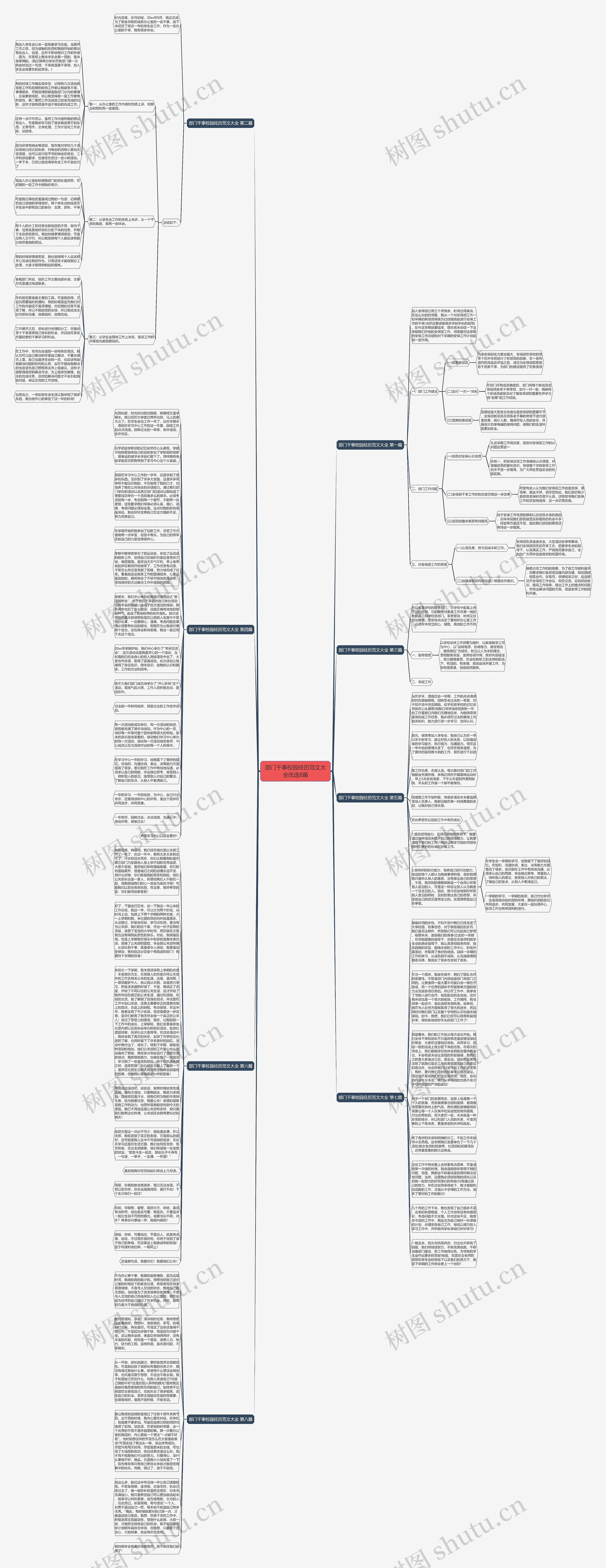 部门干事校园经历范文大全优选8篇思维导图