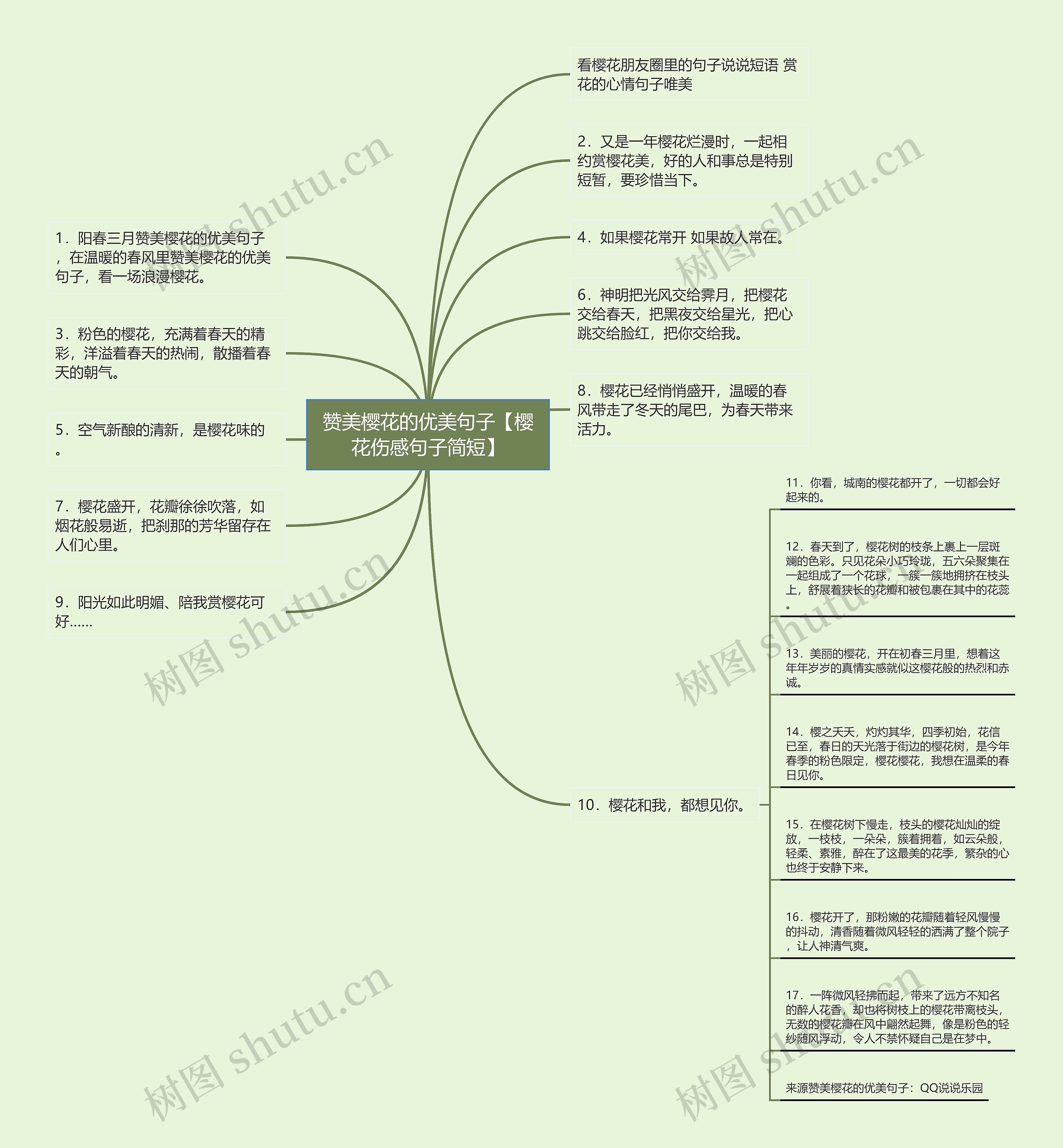 赞美樱花的优美句子【樱花伤感句子简短】