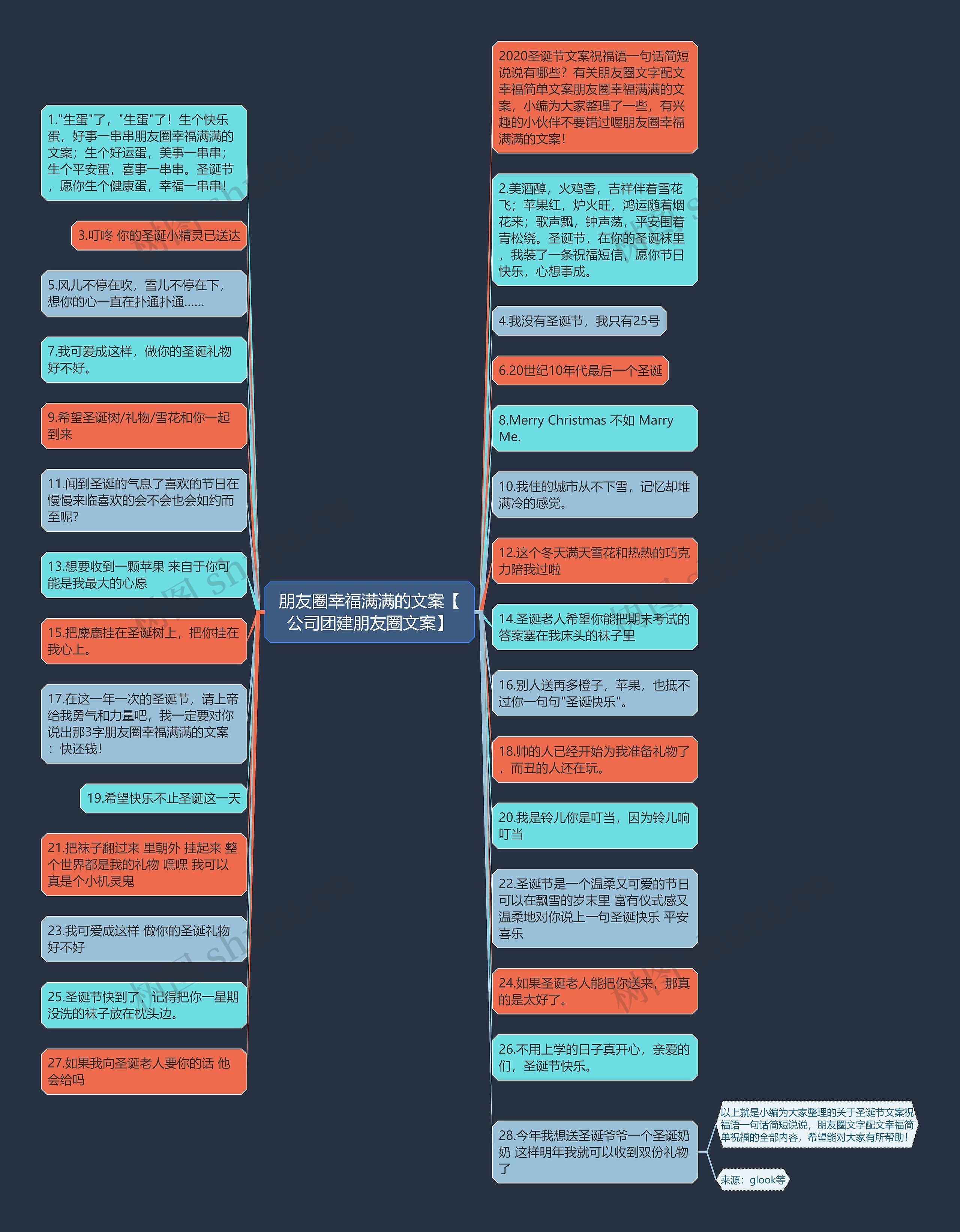 朋友圈幸福满满的文案【公司团建朋友圈文案】思维导图